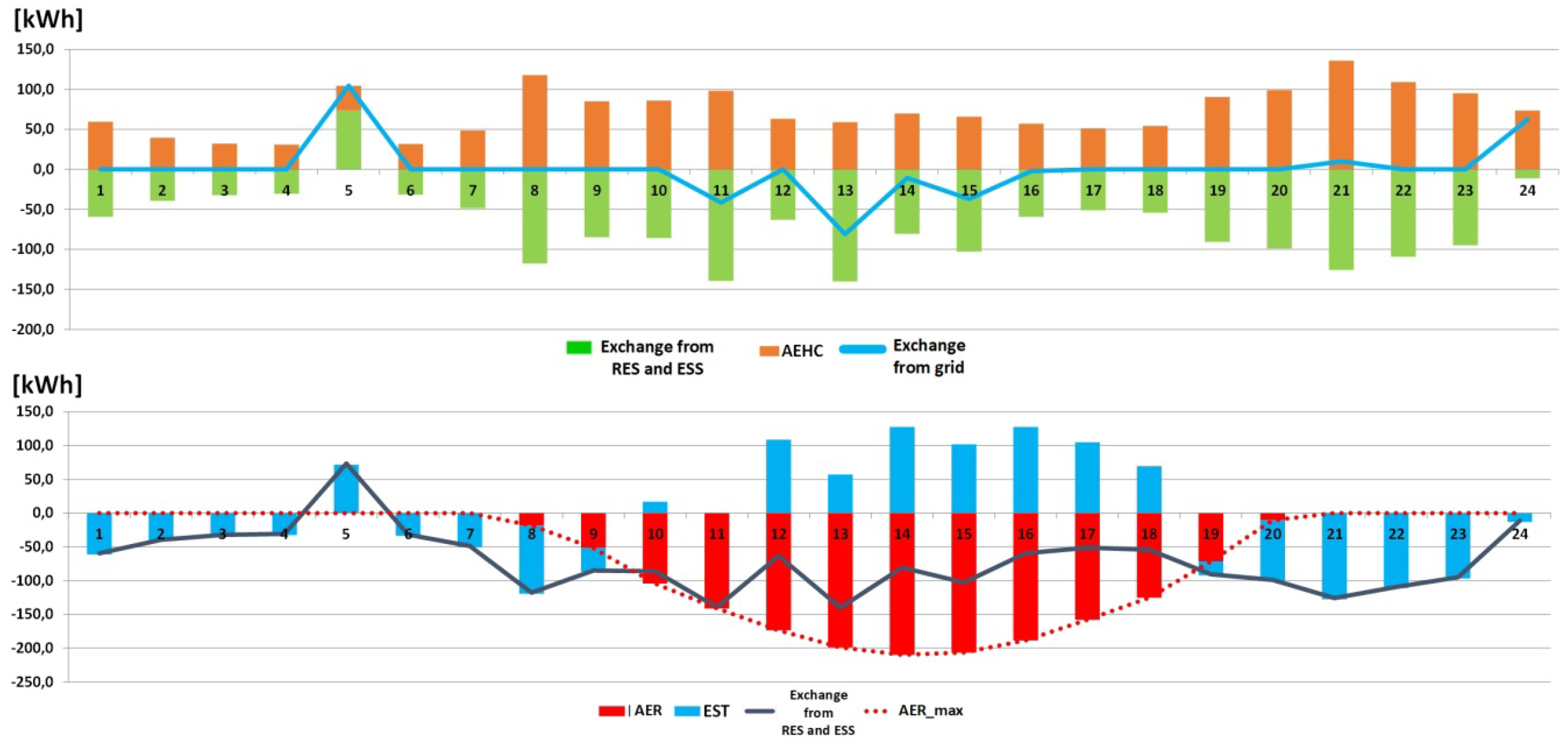 Energies 13 02892 g012 Energies 13 02892 g012
