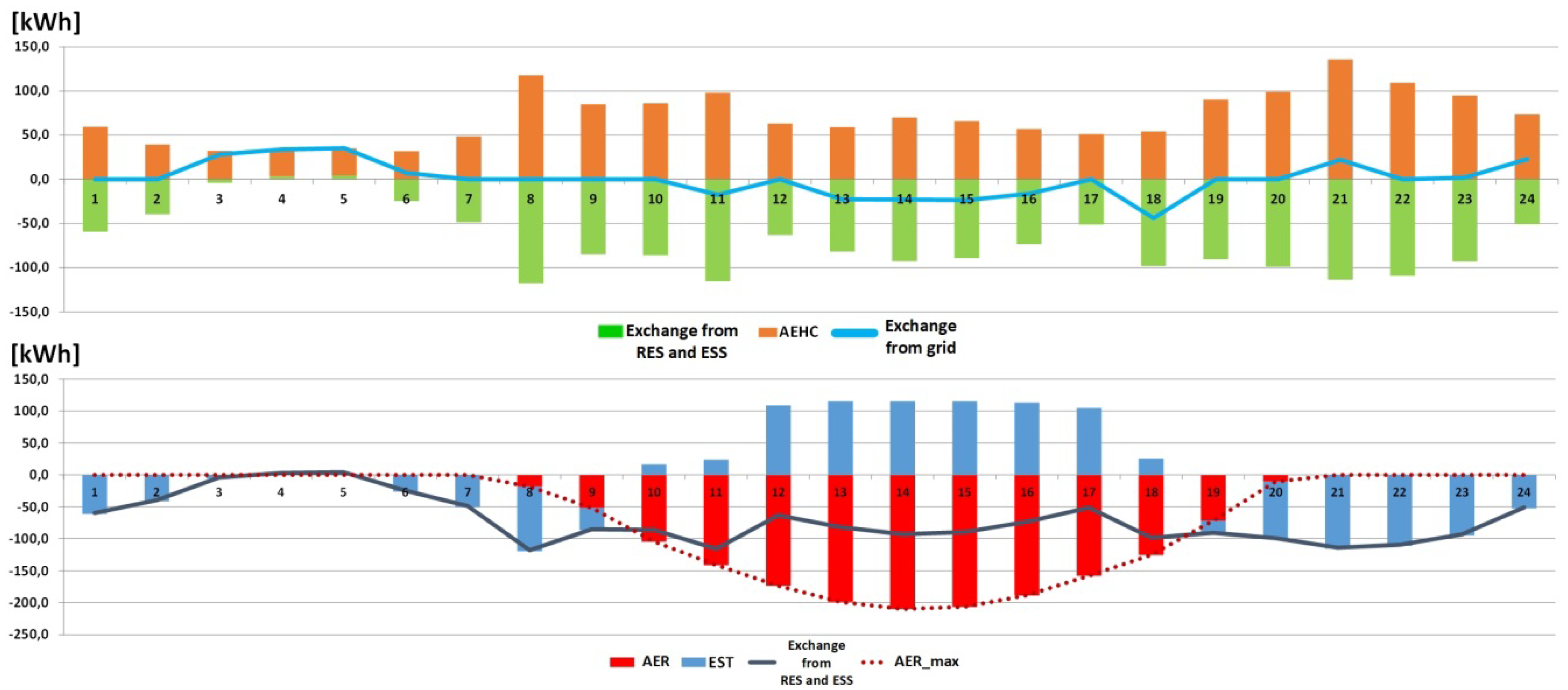 Energies 13 02892 g013 Energies 13 02892 g013