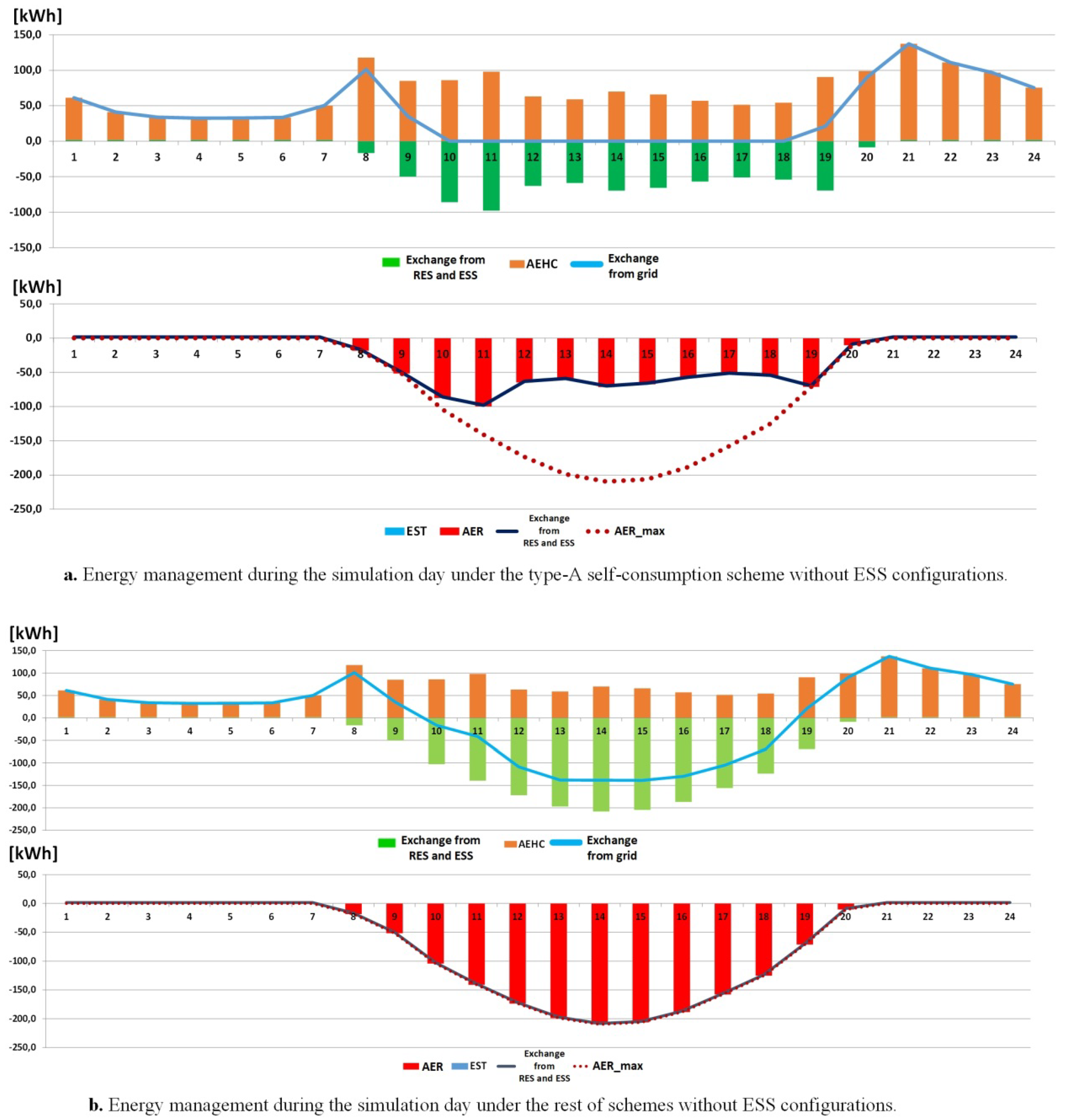 Energies 13 02892 g016 Energies 13 02892 g016