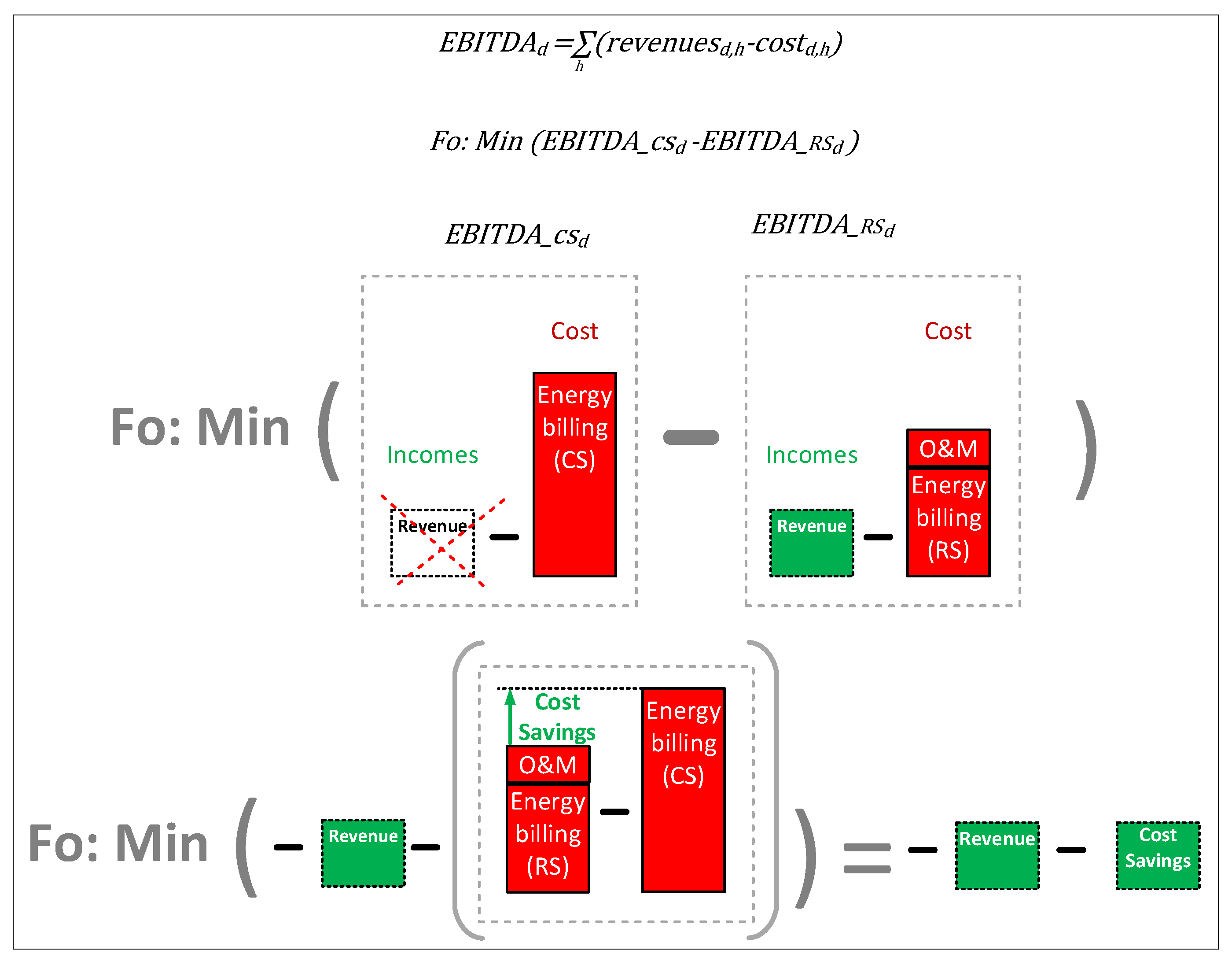 Energies 13 02892 g017 Energies 13 02892 g017