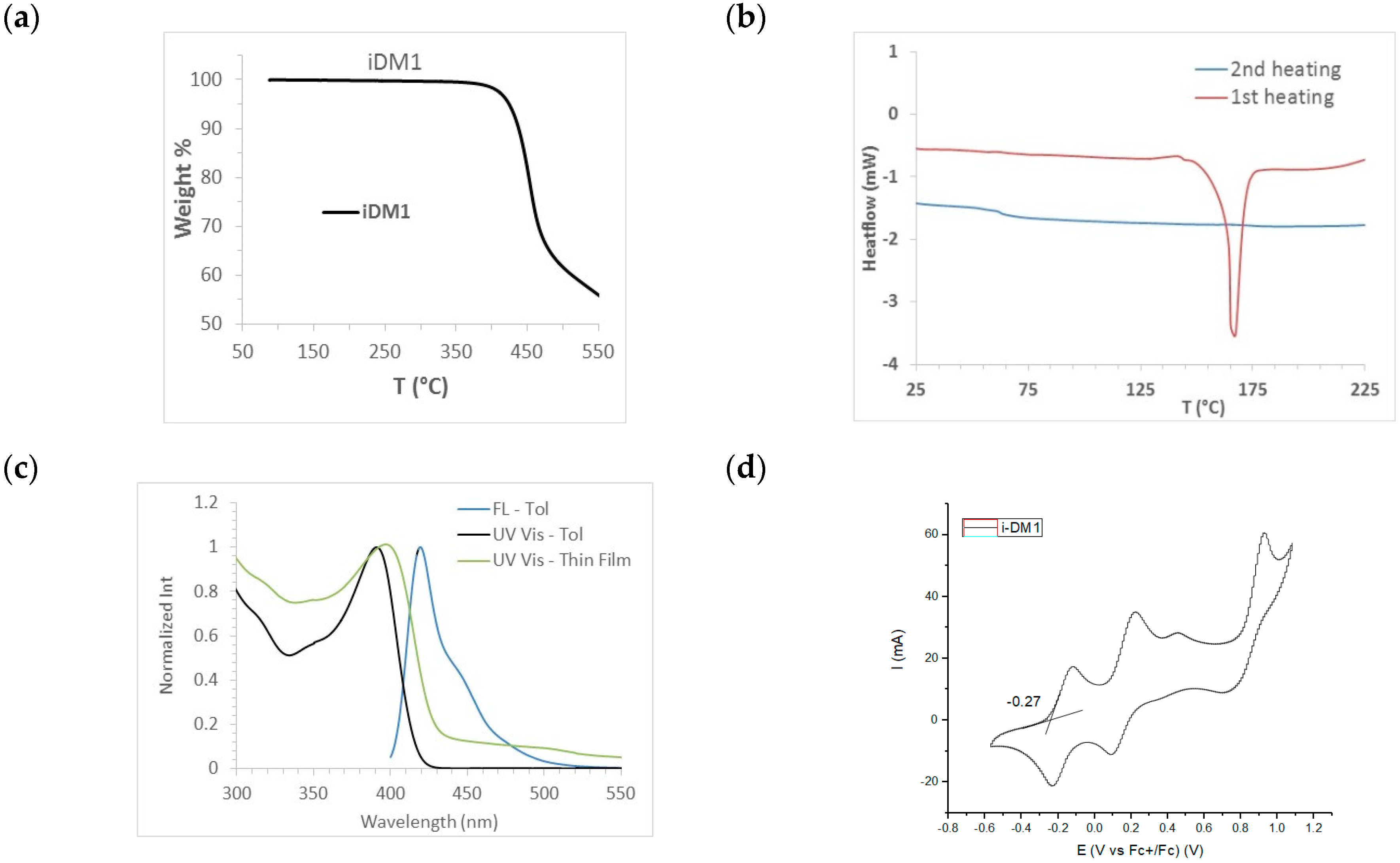 Energies 13 02897 g001