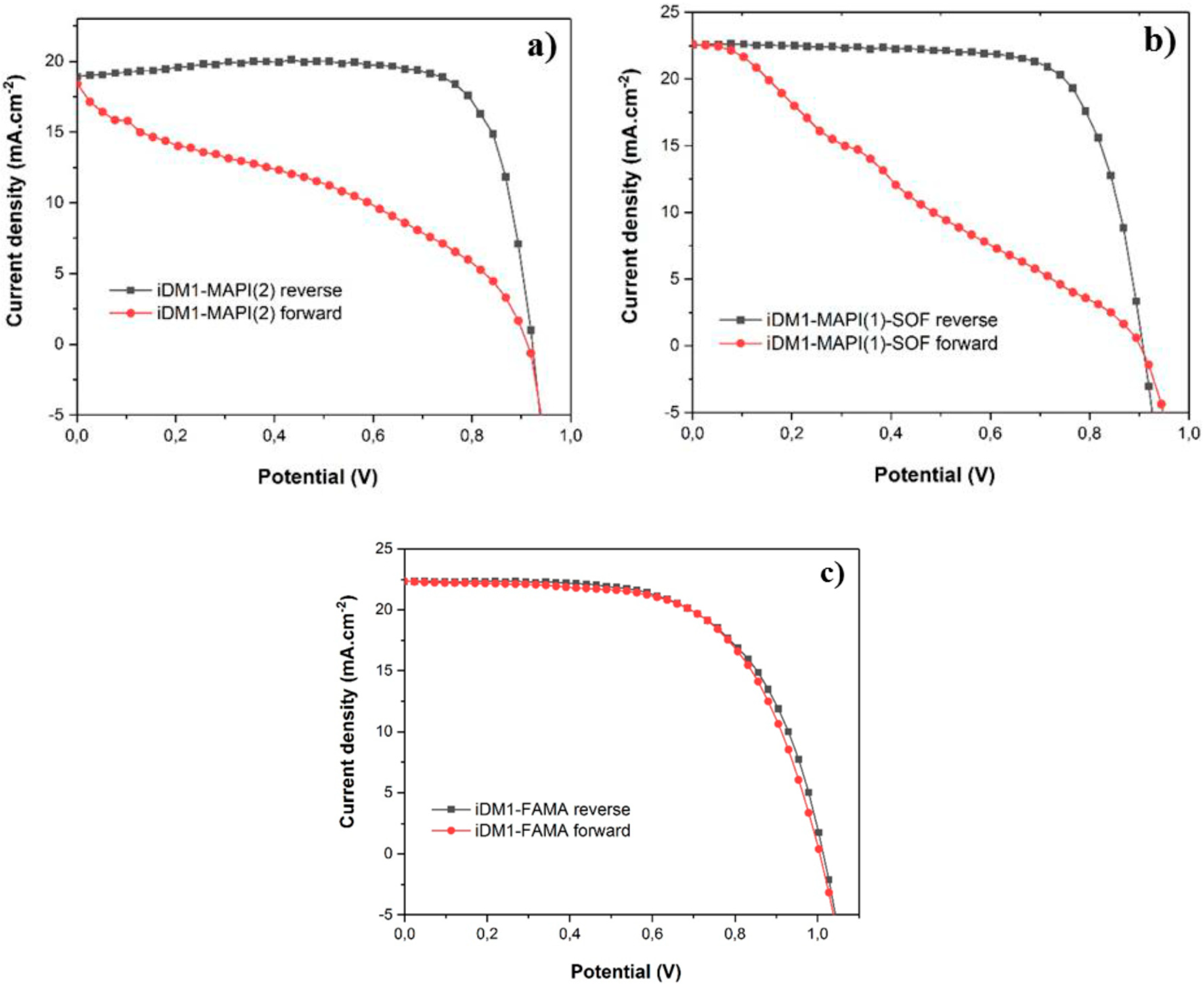 Energies 13 02897 g003