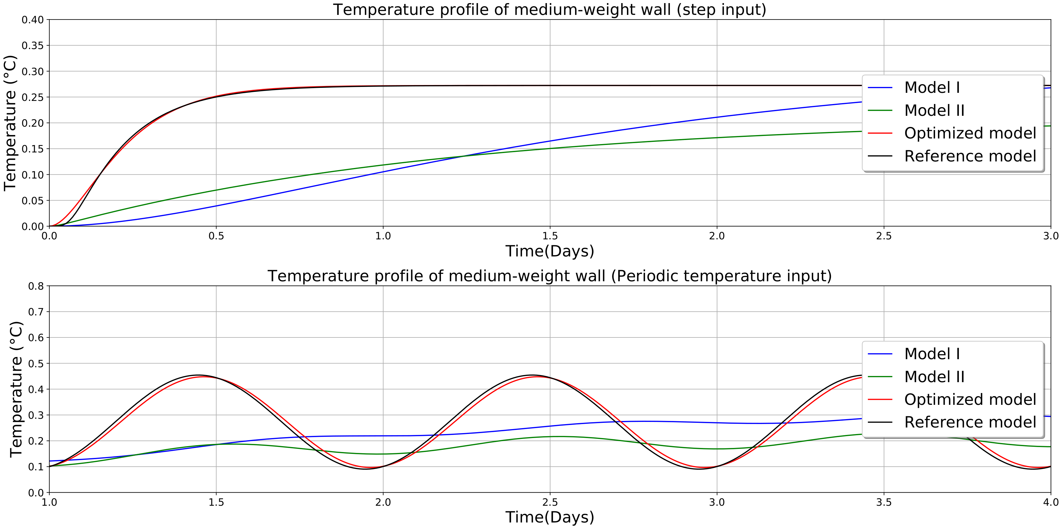 Energies 13 02899 g005