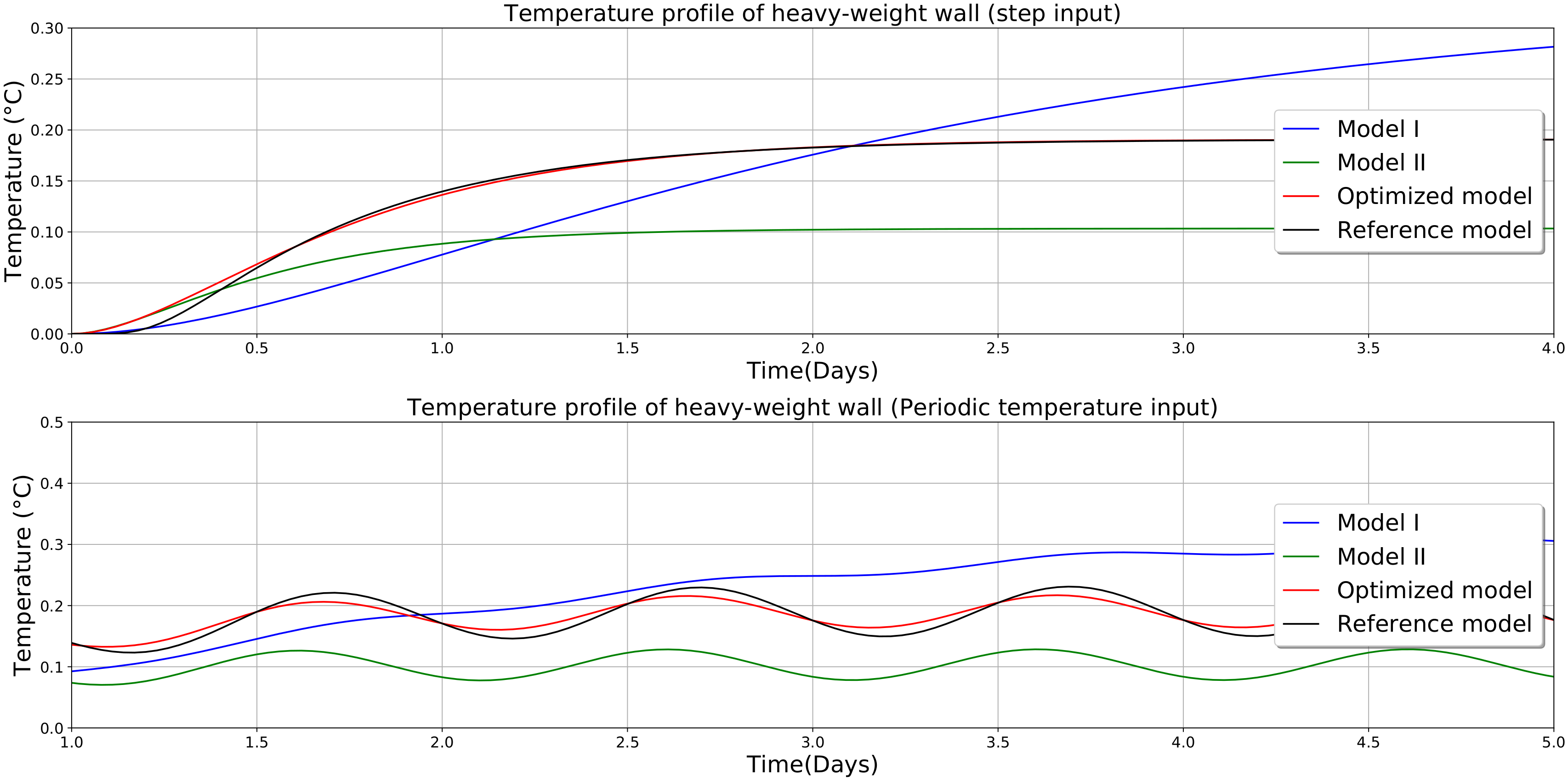 Energies 13 02899 g006