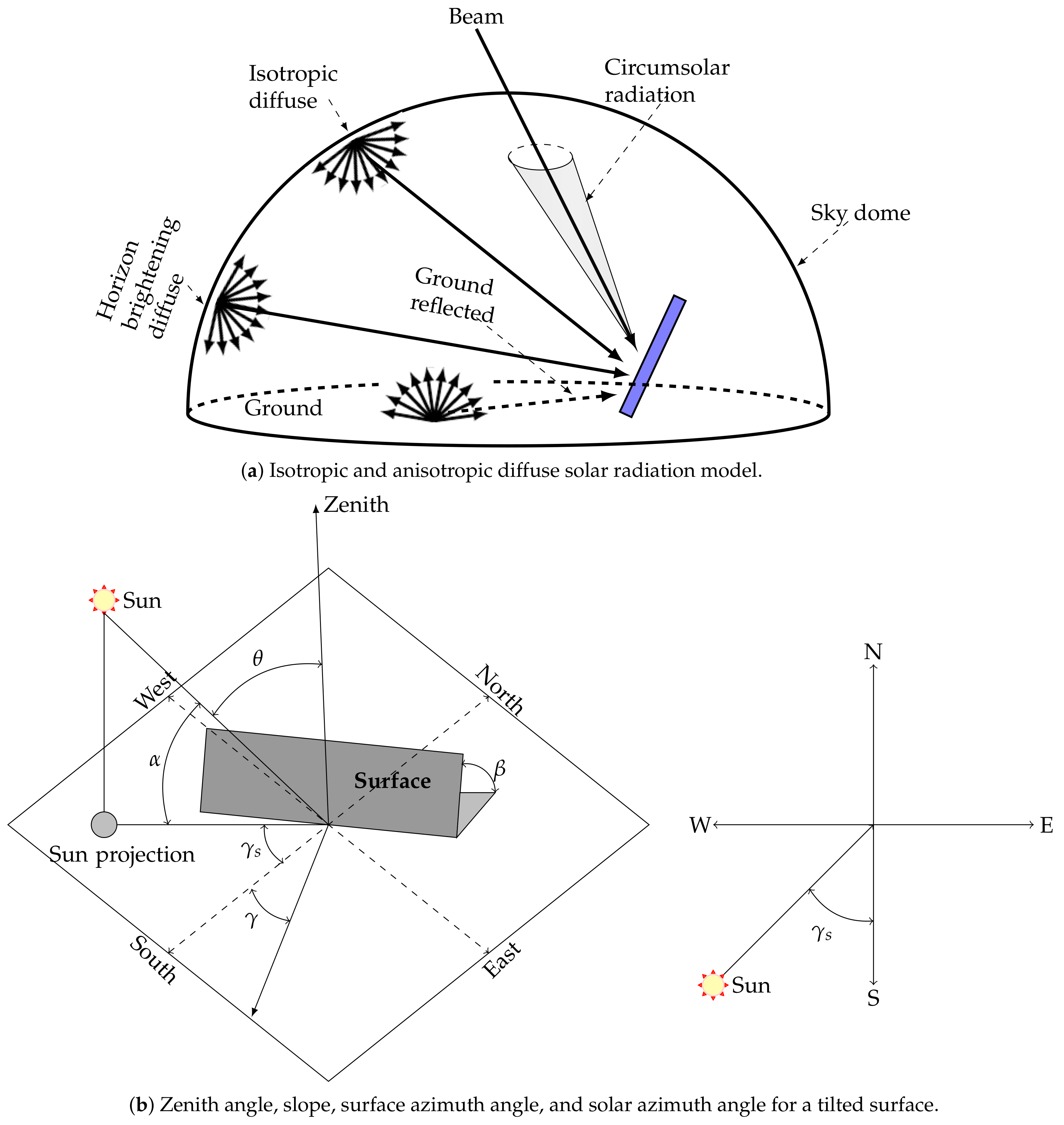 Energies 13 02899 g010
