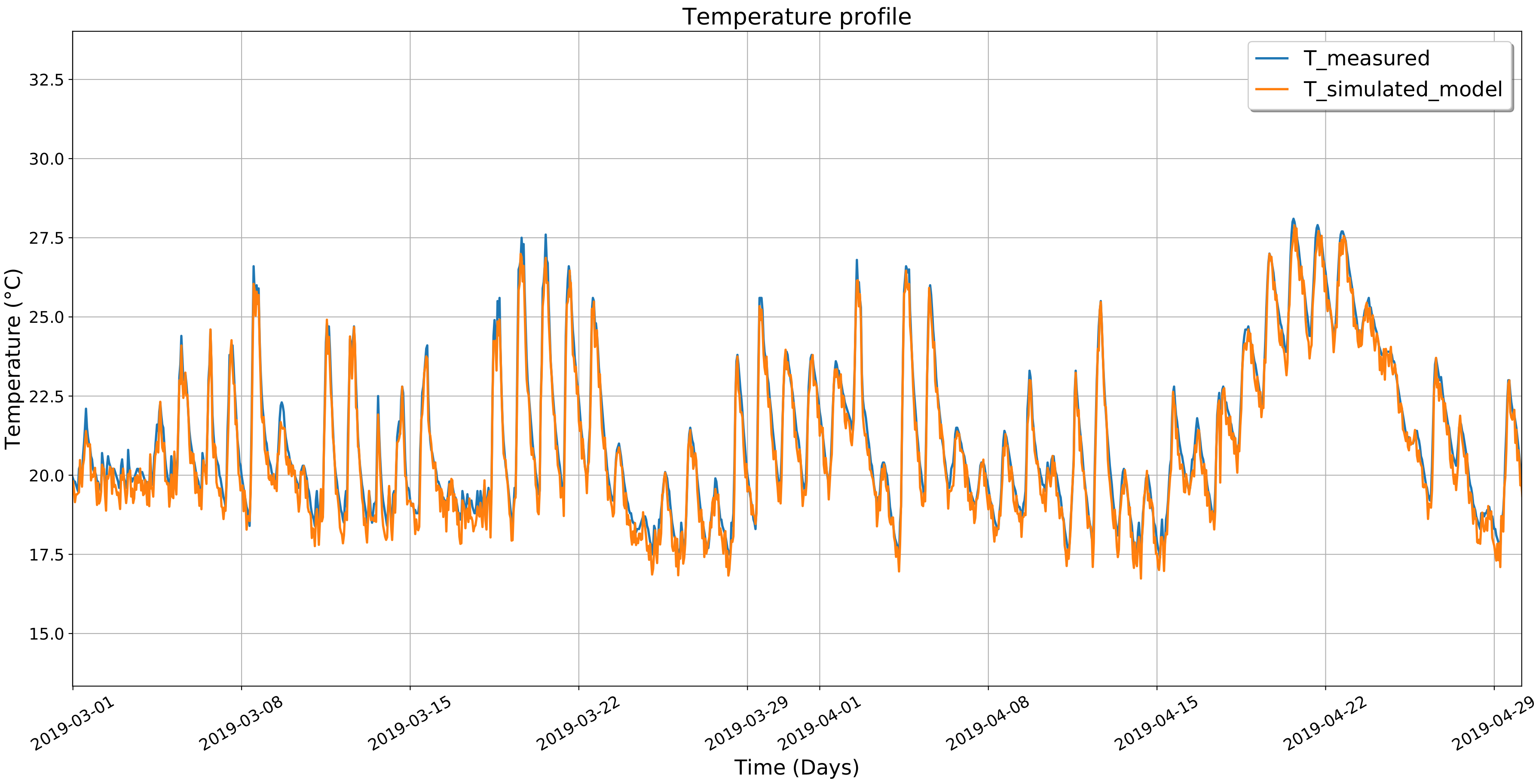 Energies 13 02899 g012