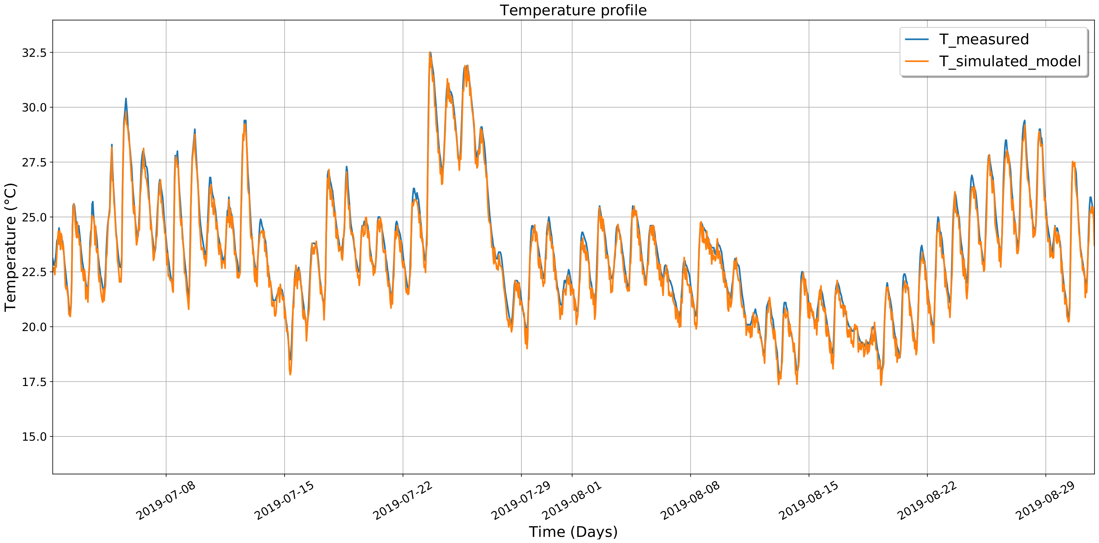 Energies 13 02899 g013