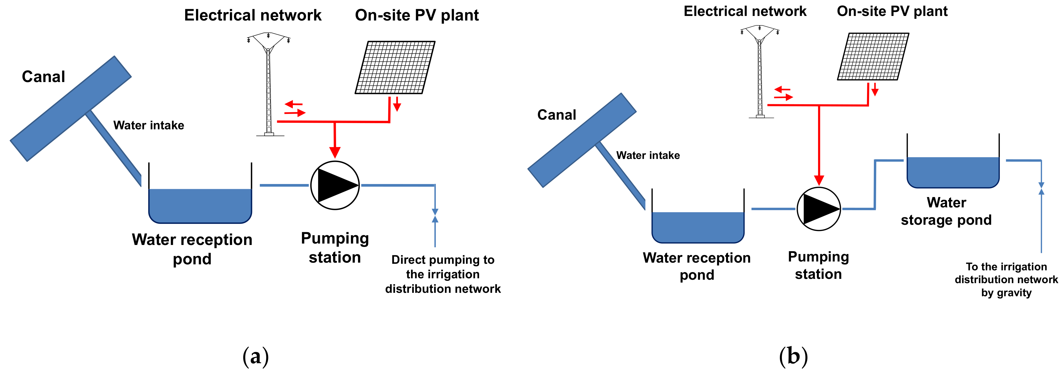 Energies 13 02900 g001 Energies 13 02900 g001