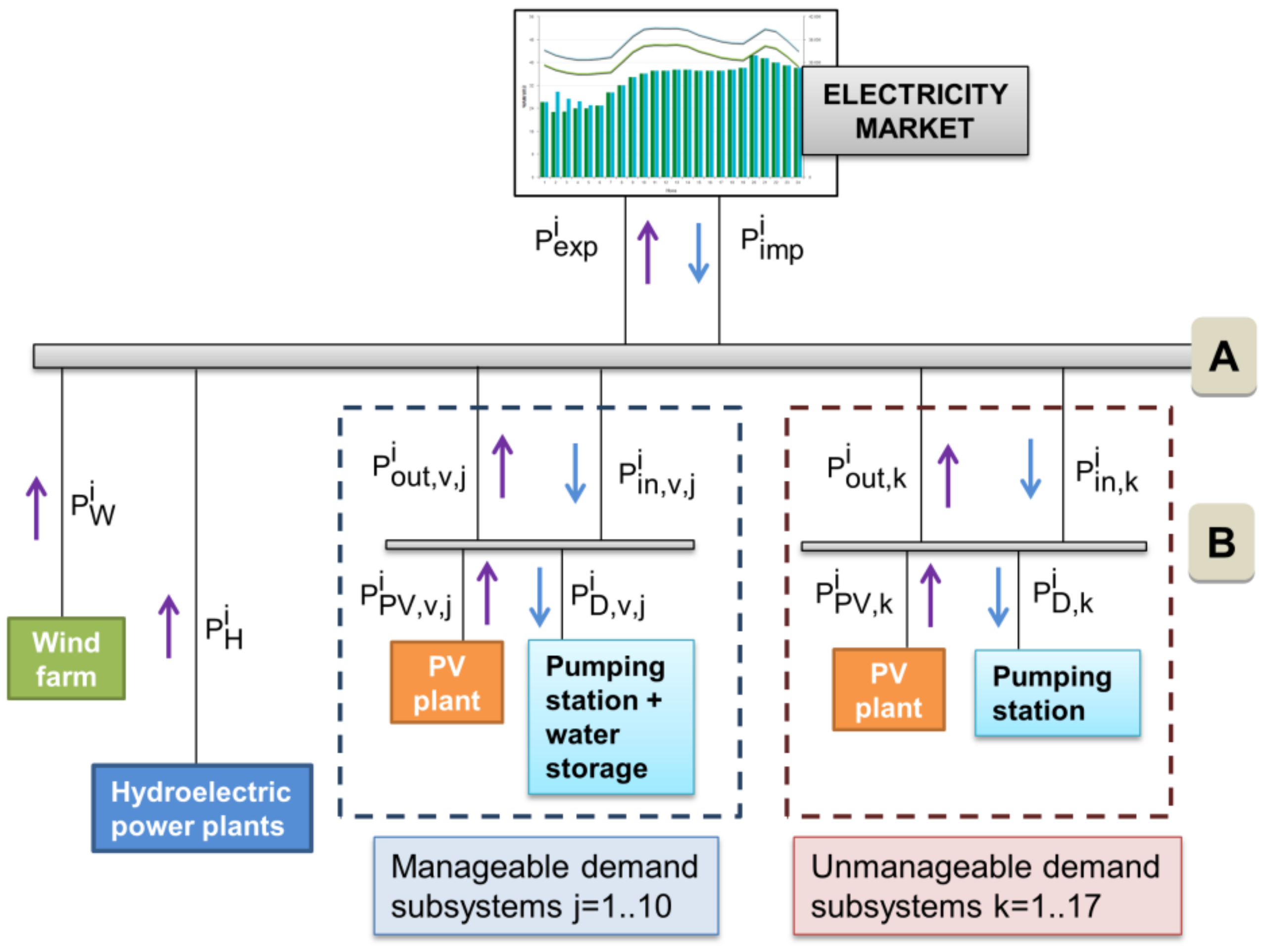 Energies 13 02900 g002 Energies 13 02900 g002