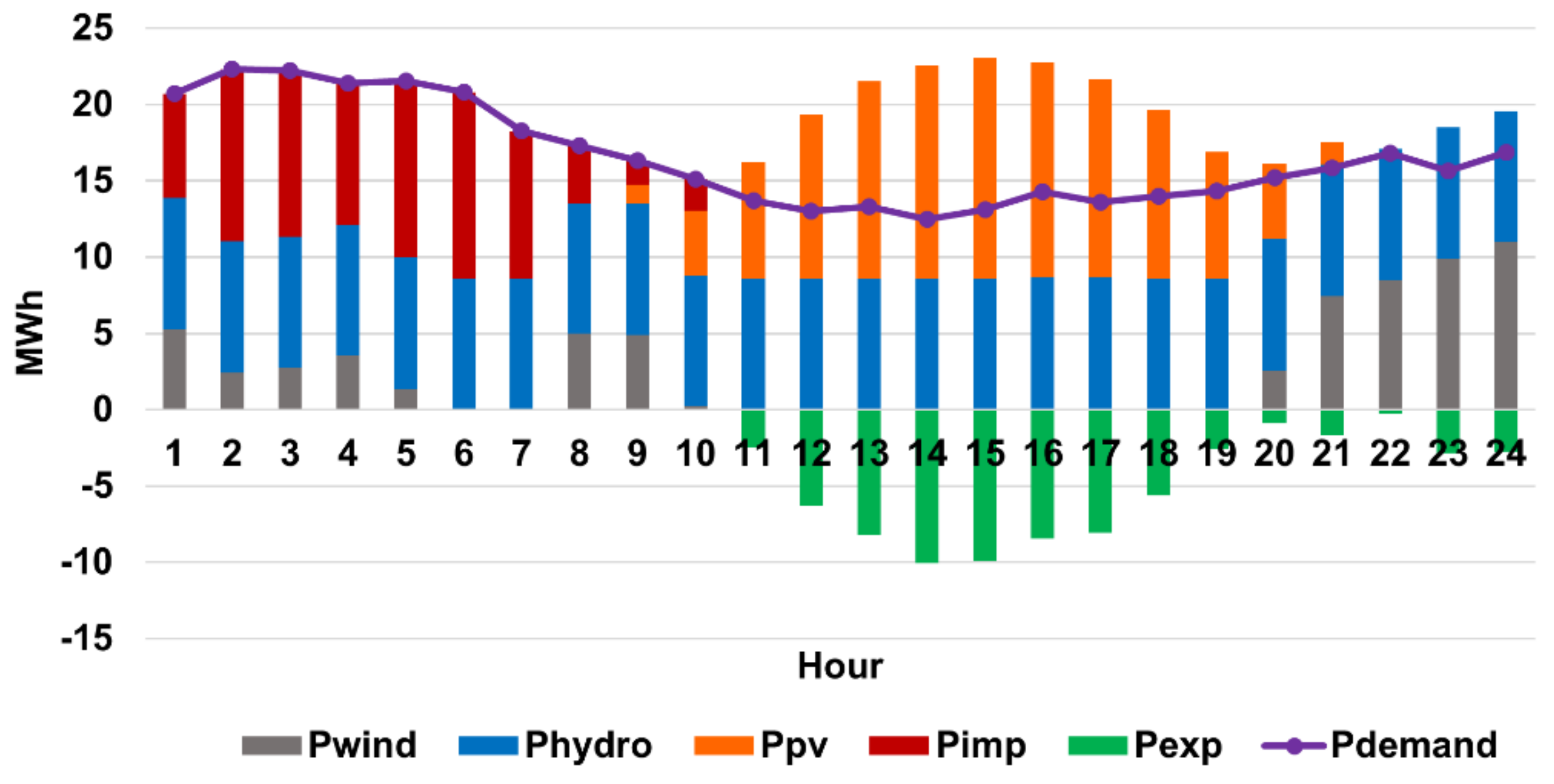 Energies 13 02900 g004 Energies 13 02900 g004