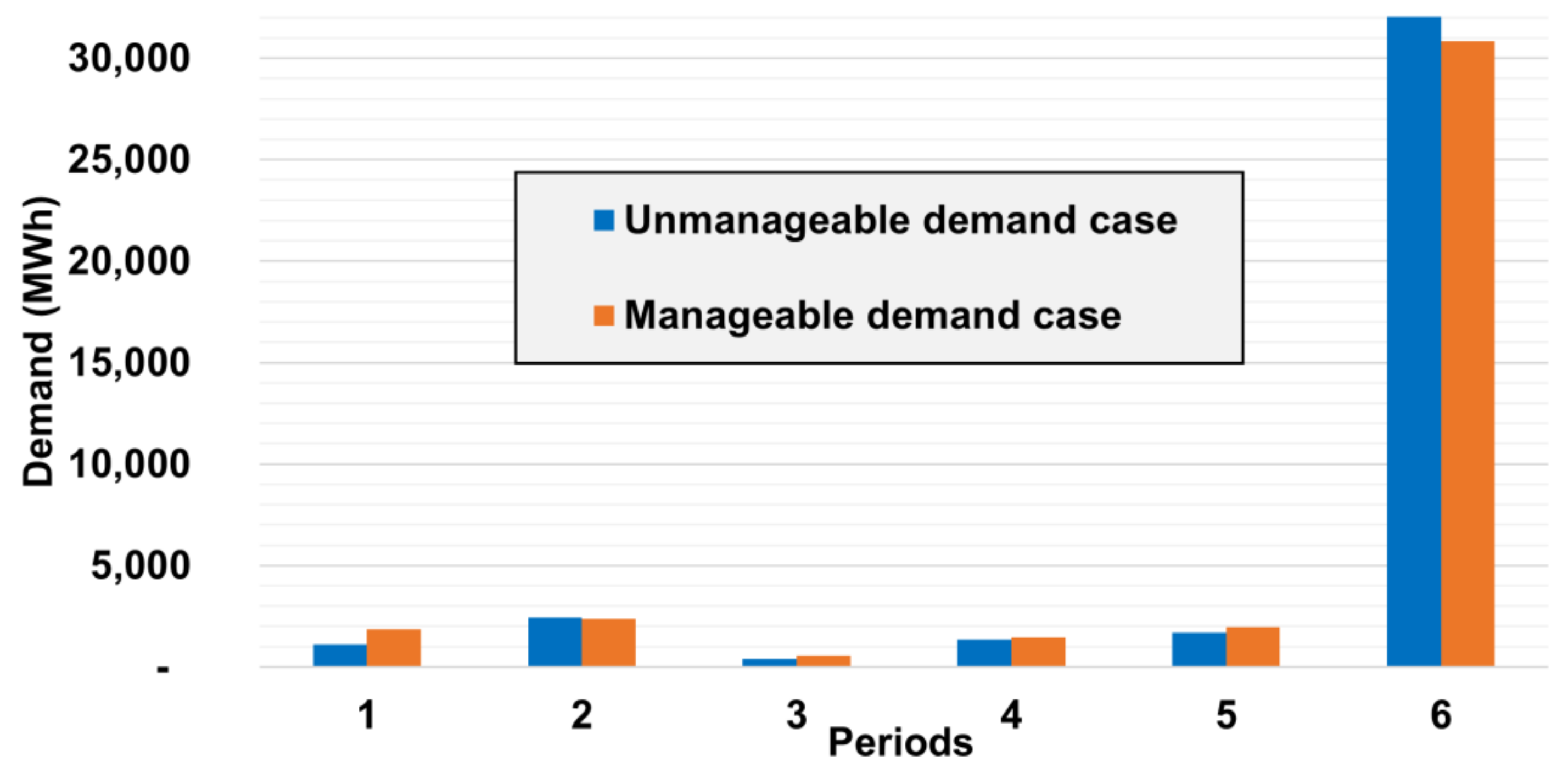 Energies 13 02900 g005 Energies 13 02900 g005