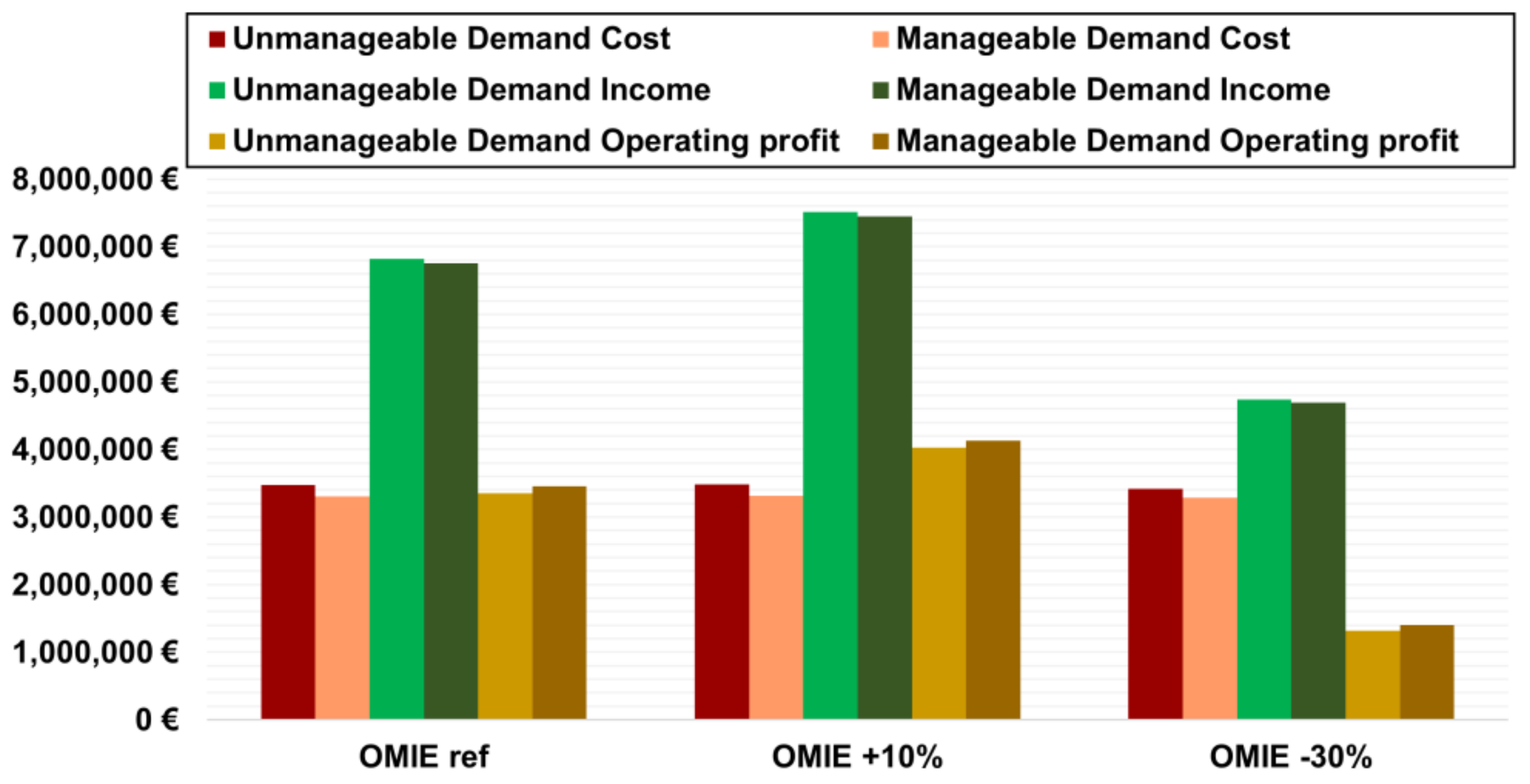 Energies 13 02900 g007 Energies 13 02900 g007