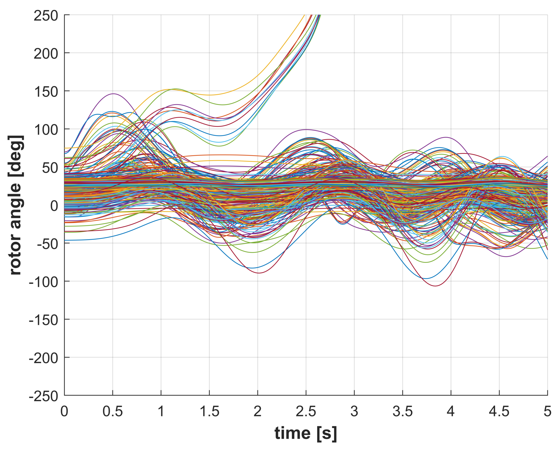 Energies 13 02901 g007