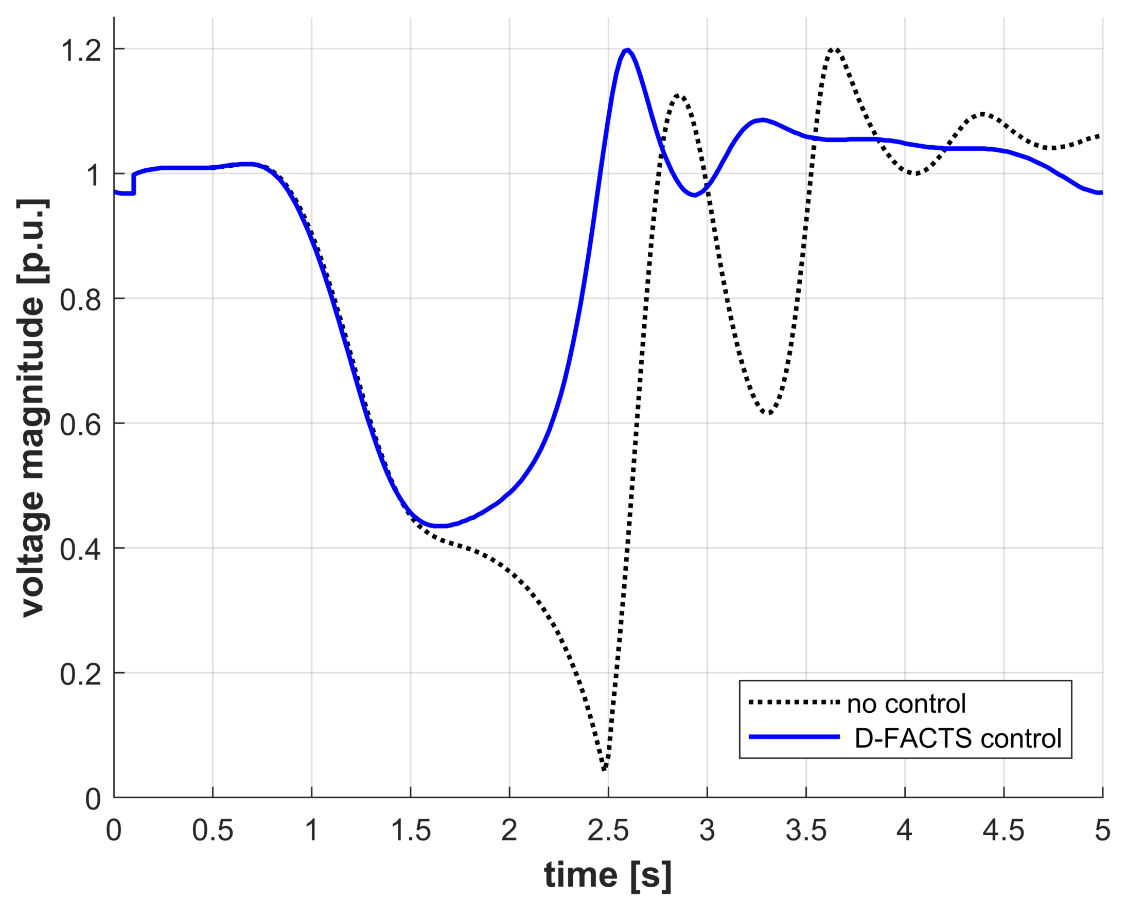 Energies 13 02901 g013