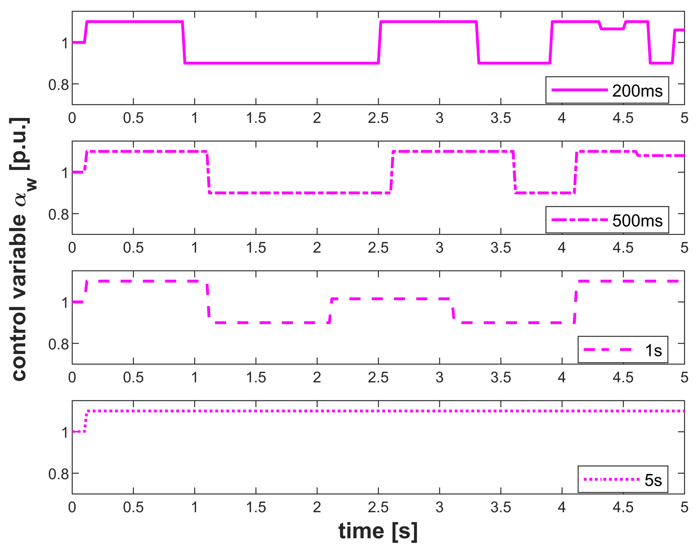 Energies 13 02901 g014