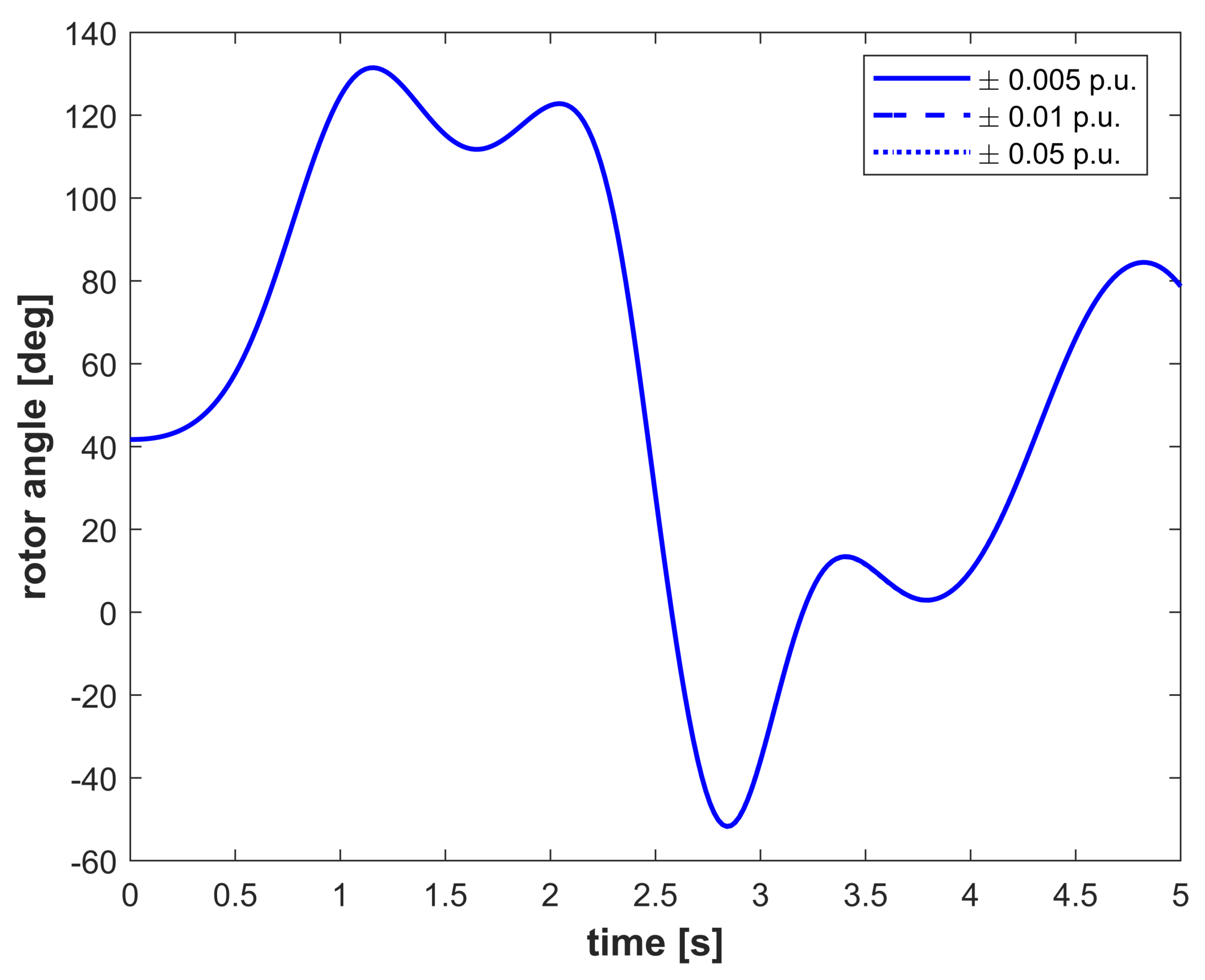 Energies 13 02901 g018