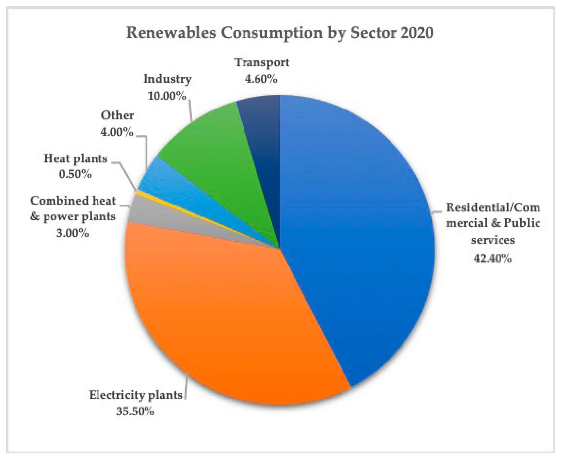 Energies 13 02906 g004