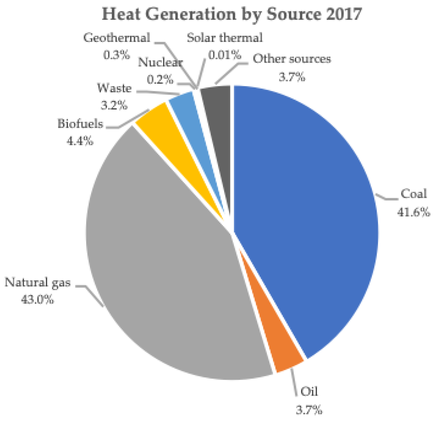 Energies 13 02906 g007