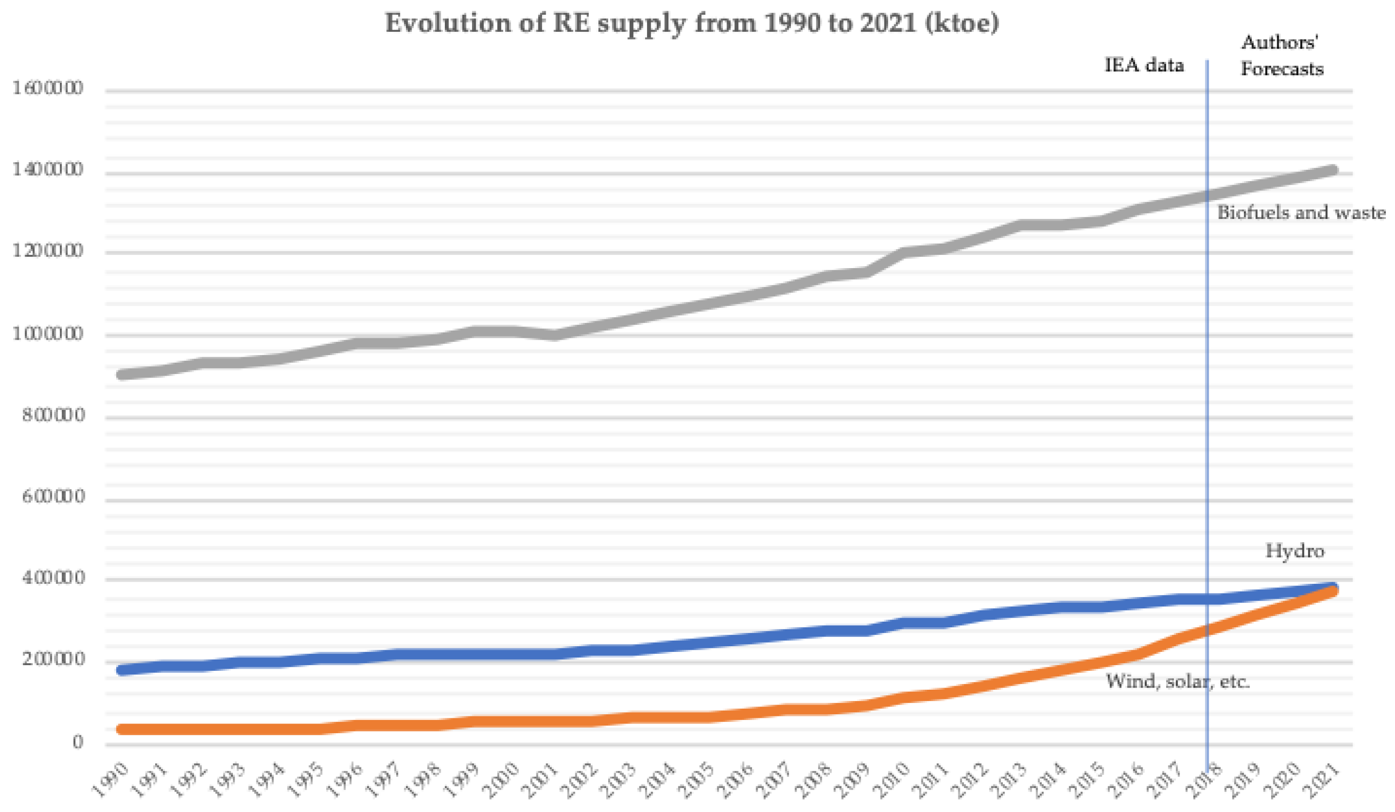 Energies 13 02906 g011