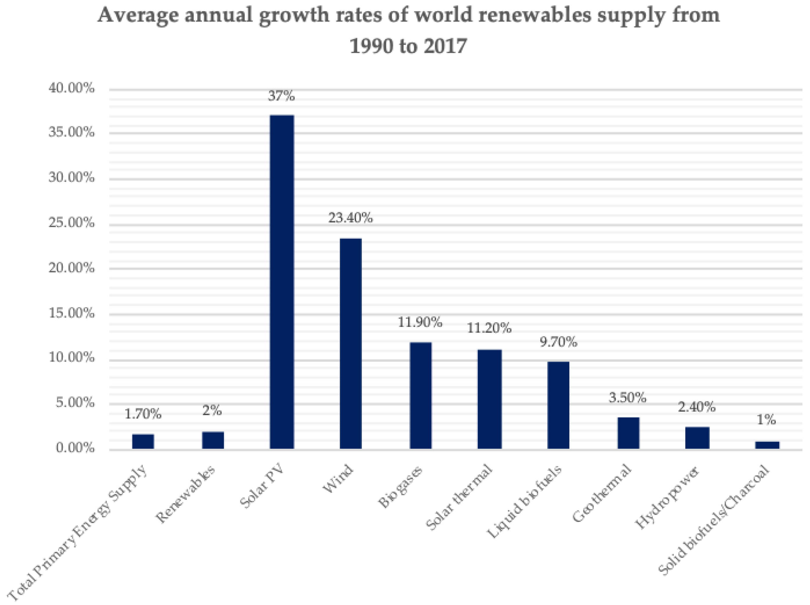 Energies 13 02906 g012
