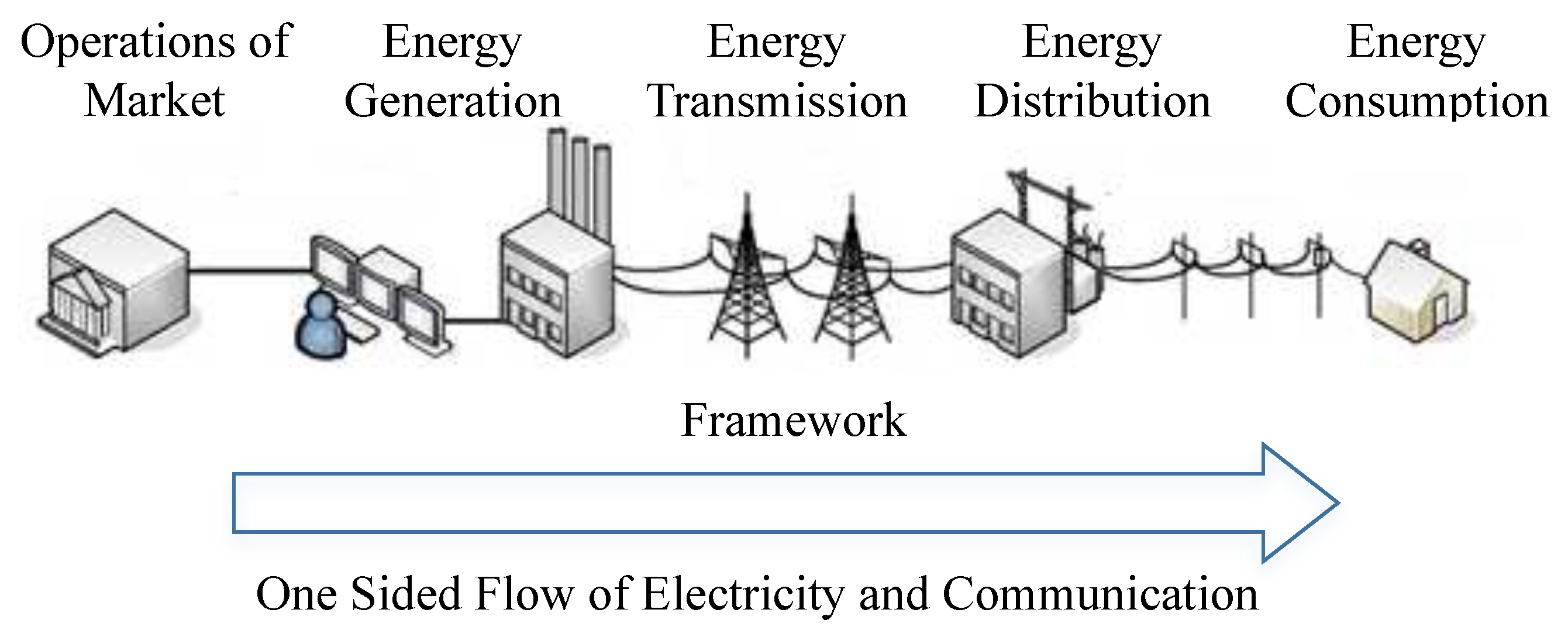 Energies 13 02907 g001