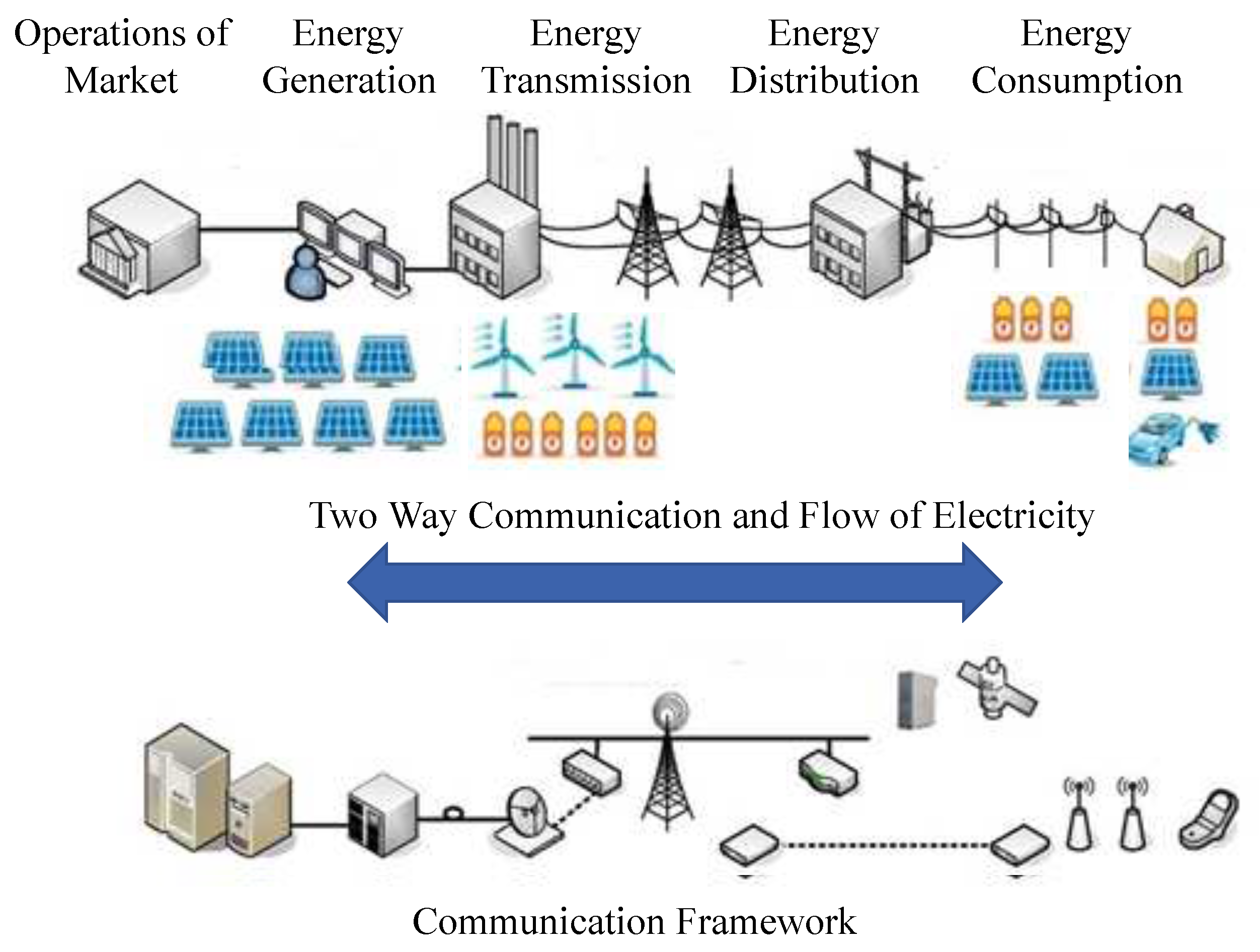 Energies 13 02907 g002