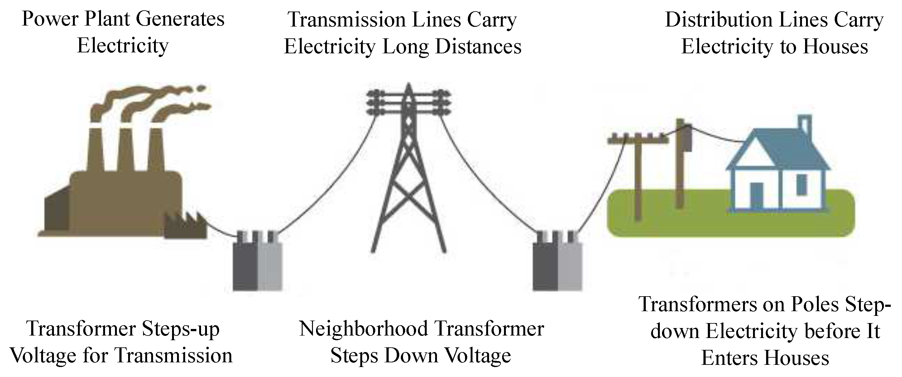 Energies 13 02907 g003