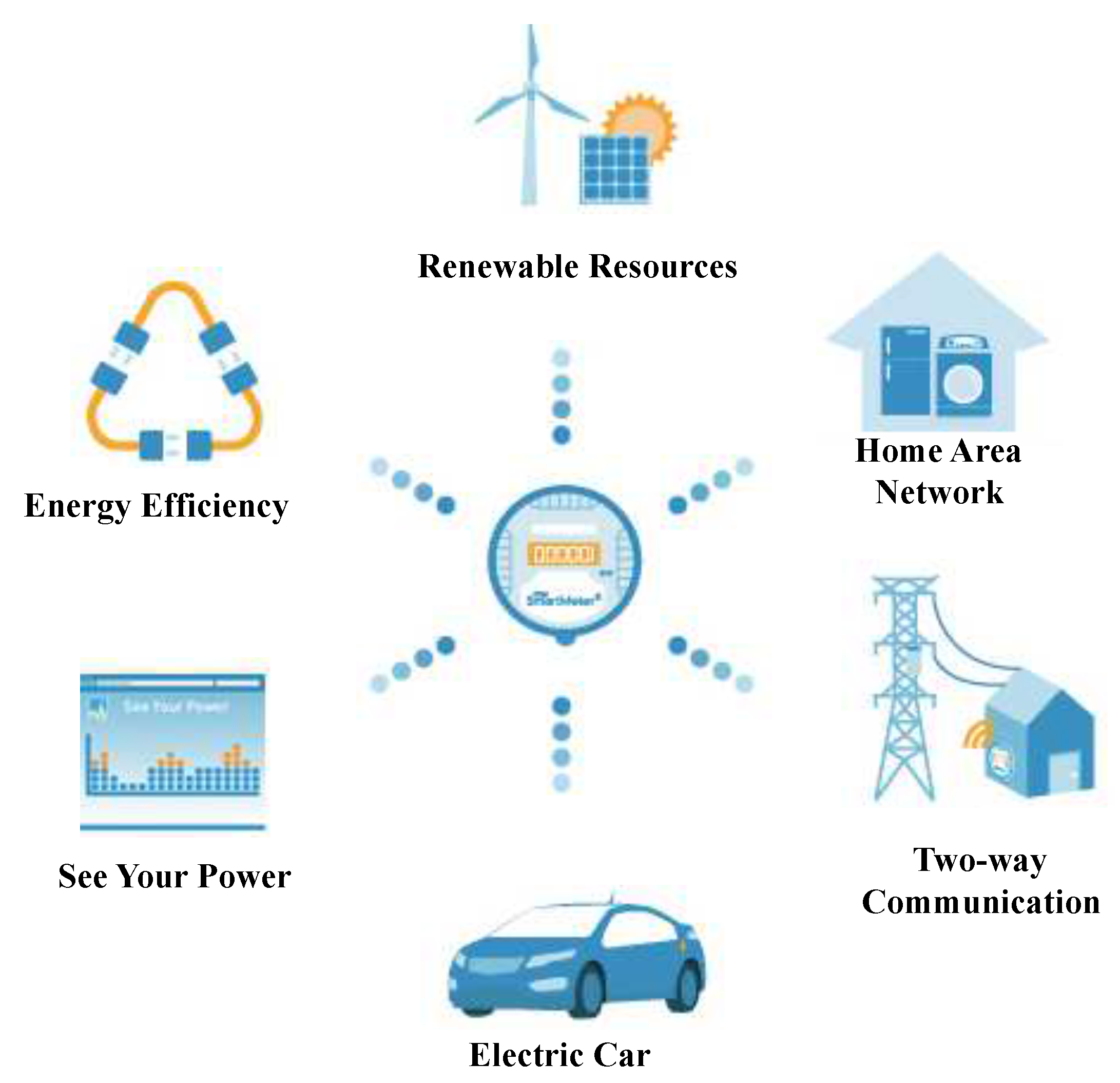 Energies 13 02907 g004