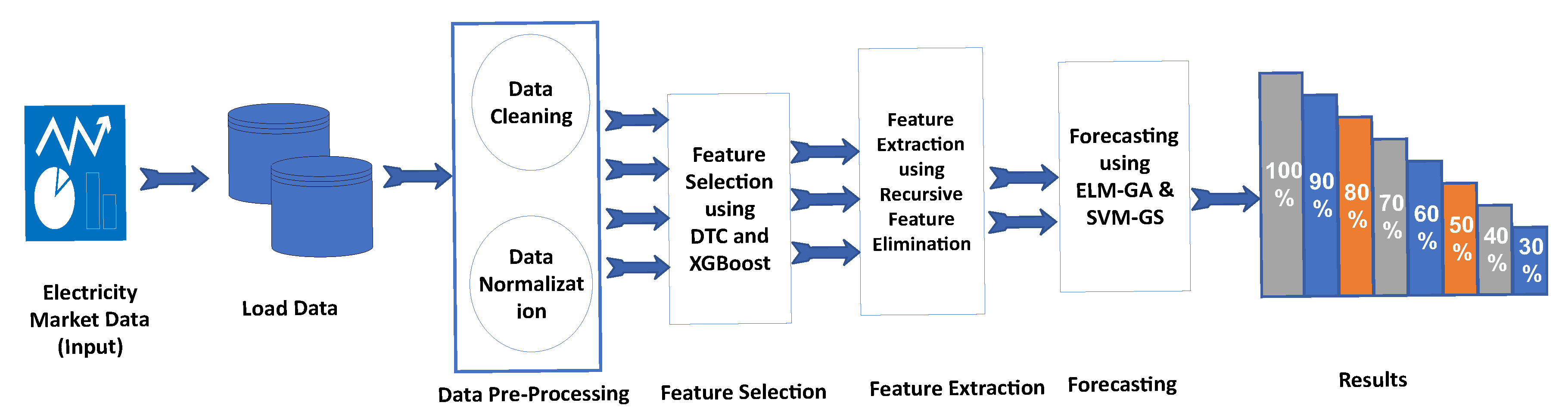 Energies 13 02907 g005