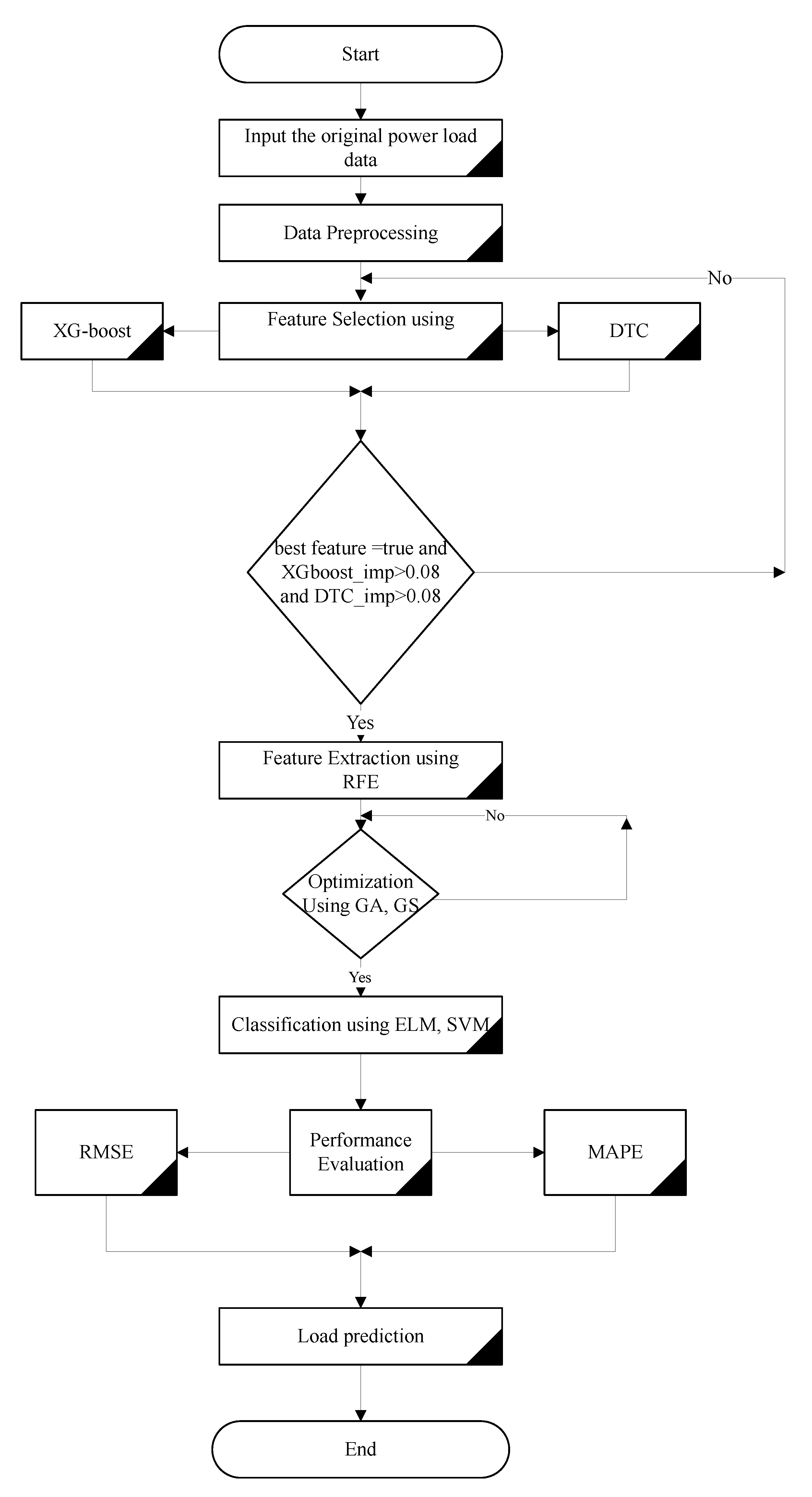 Energies 13 02907 g006