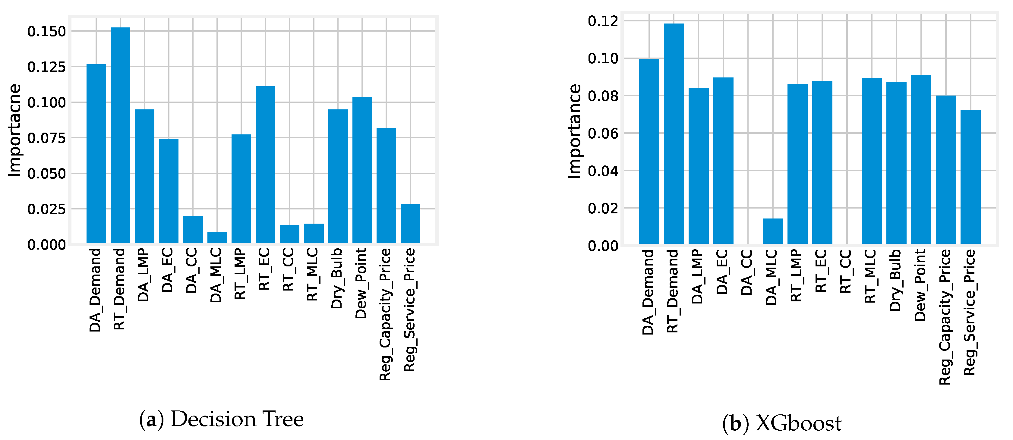 Energies 13 02907 g009