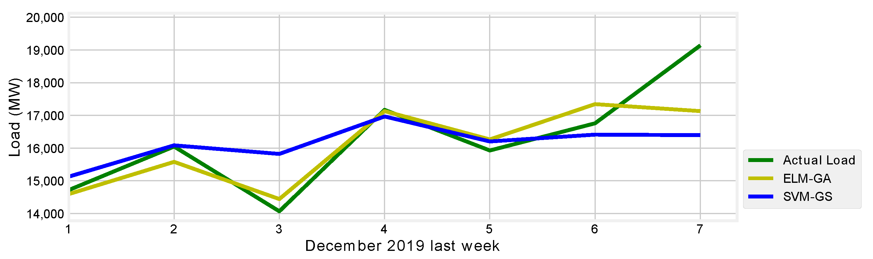 Energies 13 02907 g011