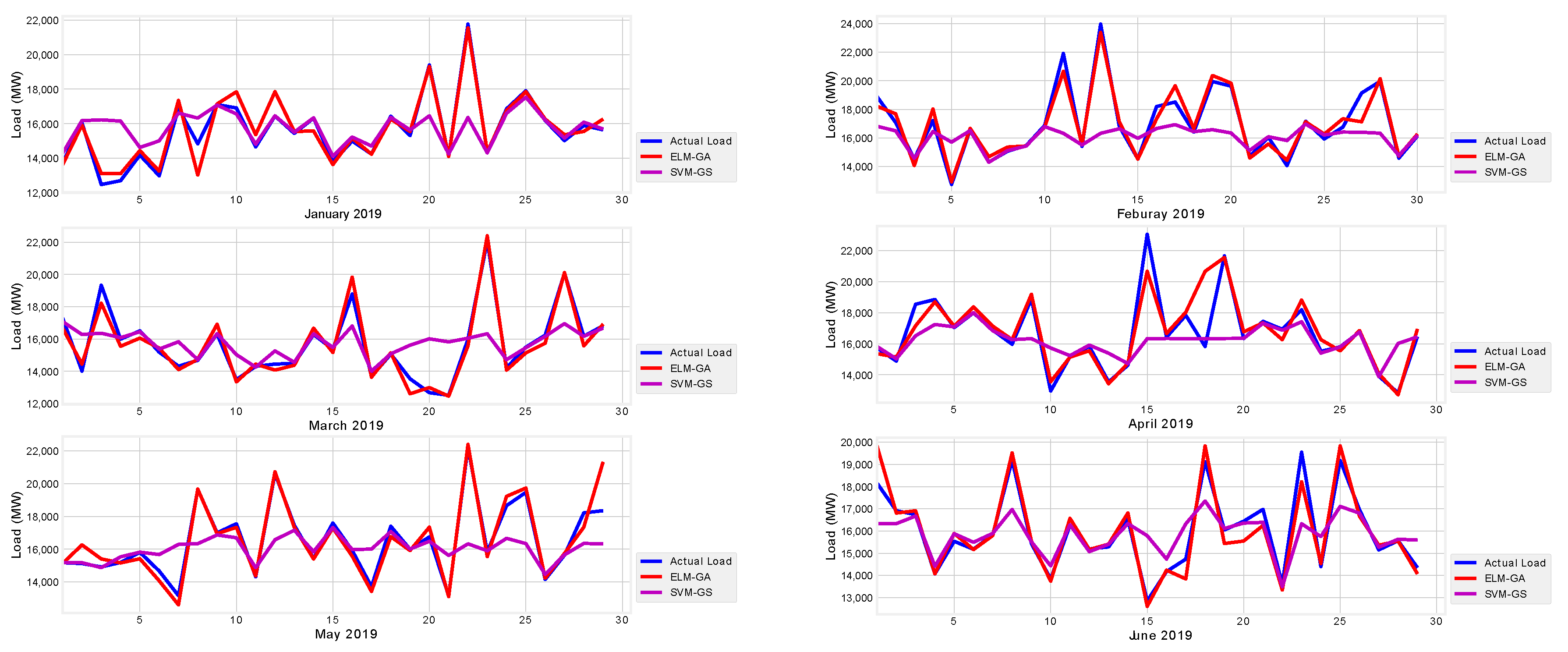 Energies 13 02907 g012