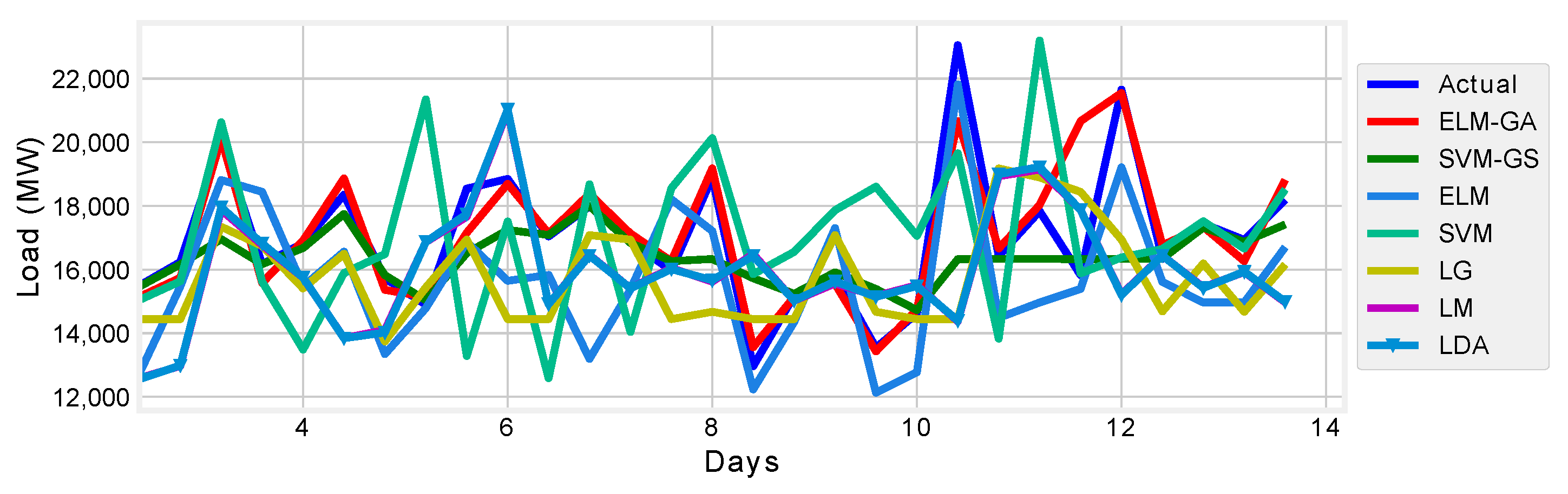 Energies 13 02907 g013