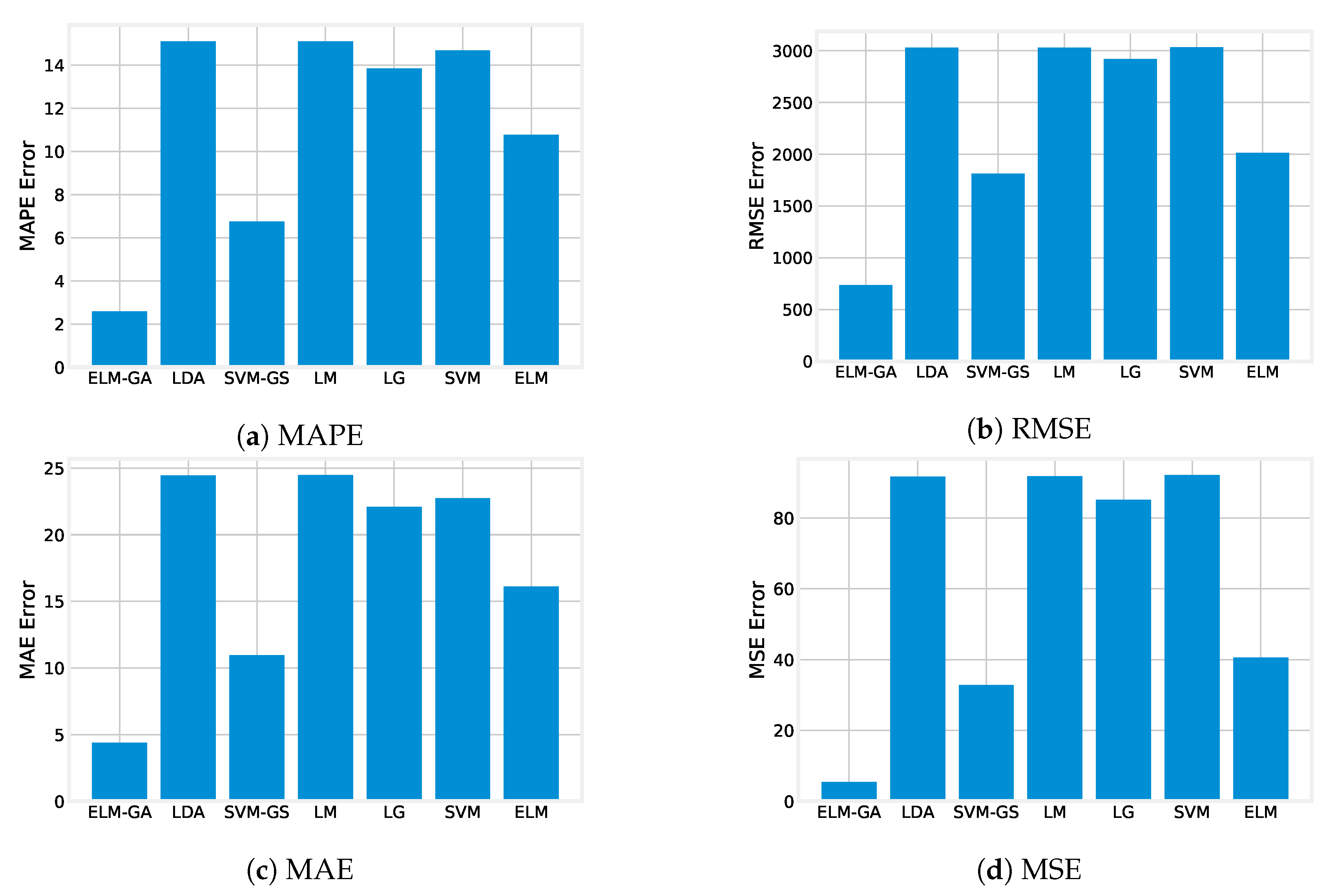 Energies 13 02907 g015