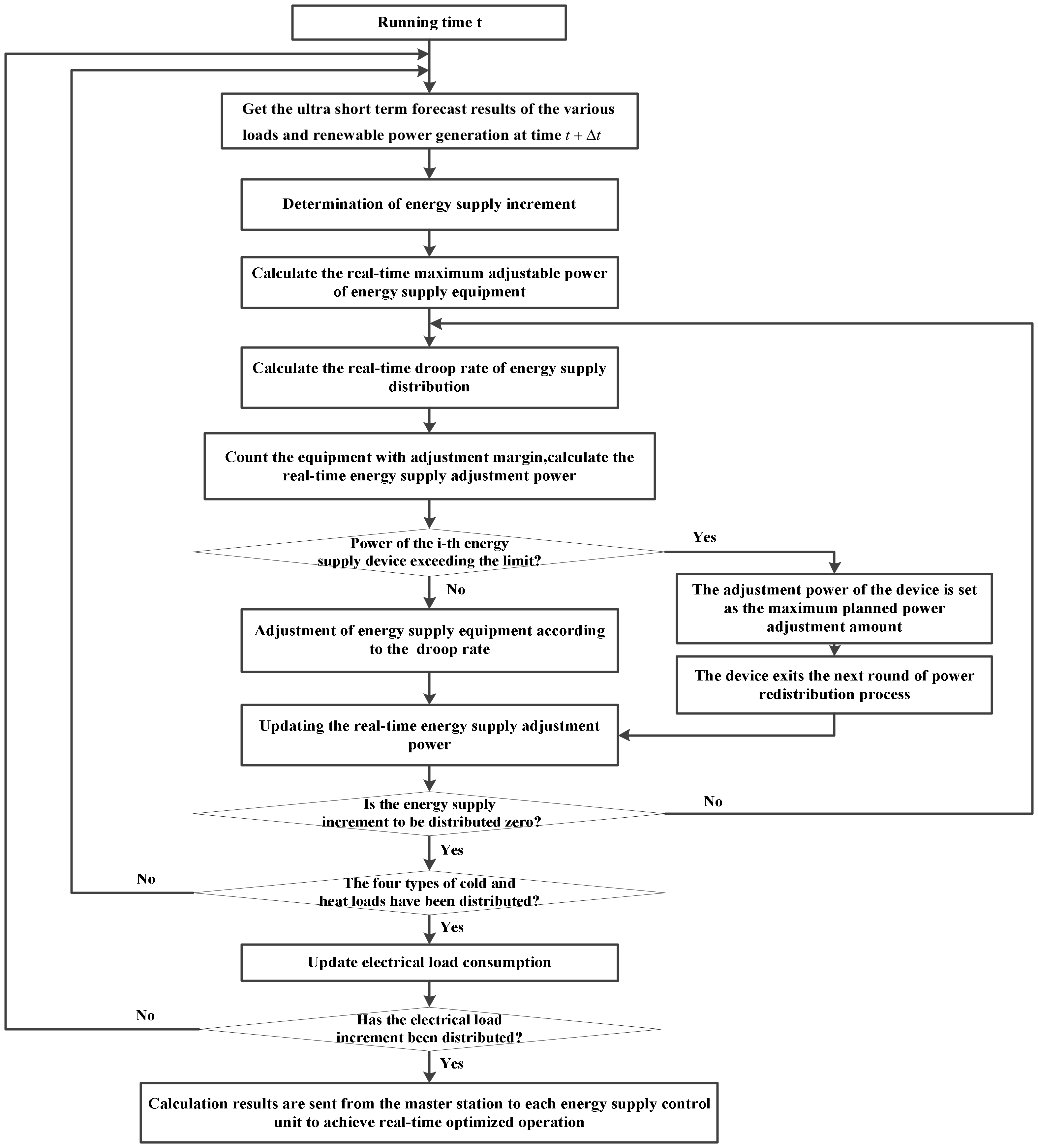 Energies 13 02908 g006