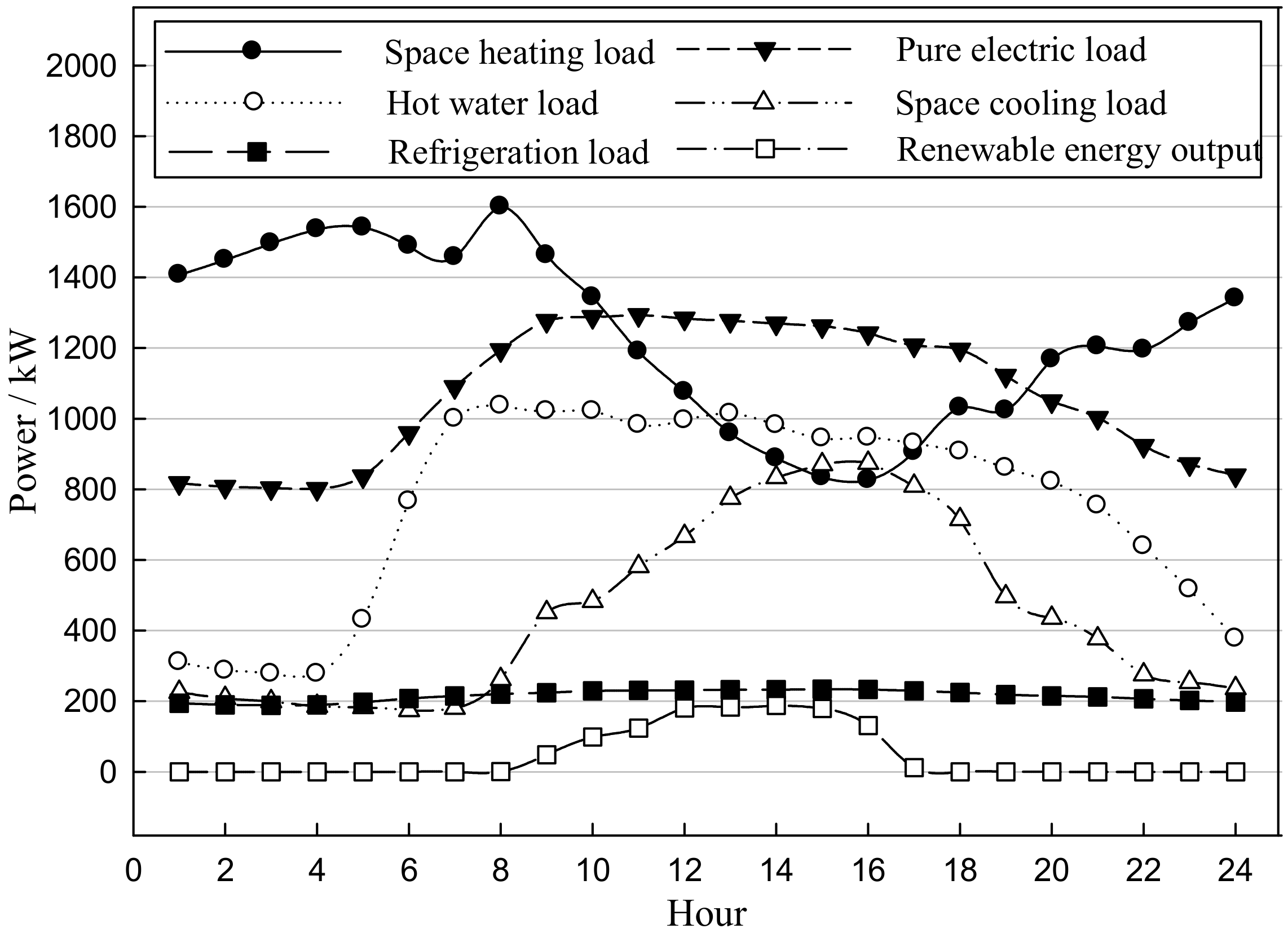 Energies 13 02908 g007
