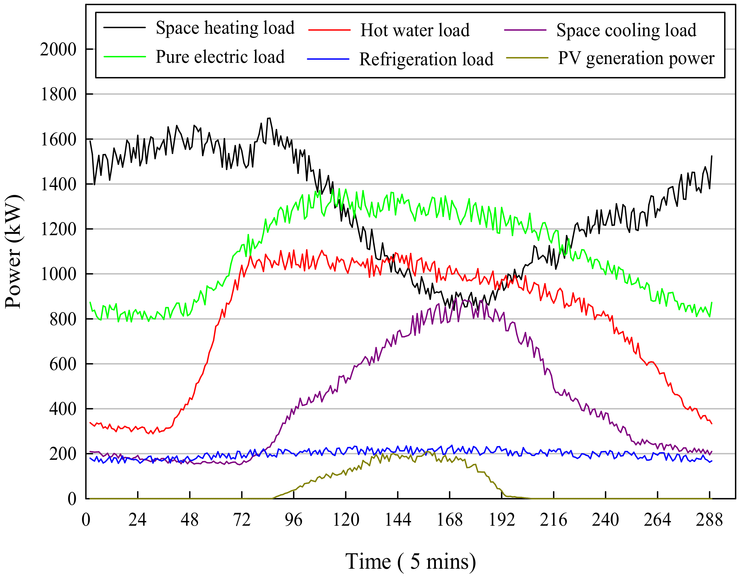 Energies 13 02908 g008