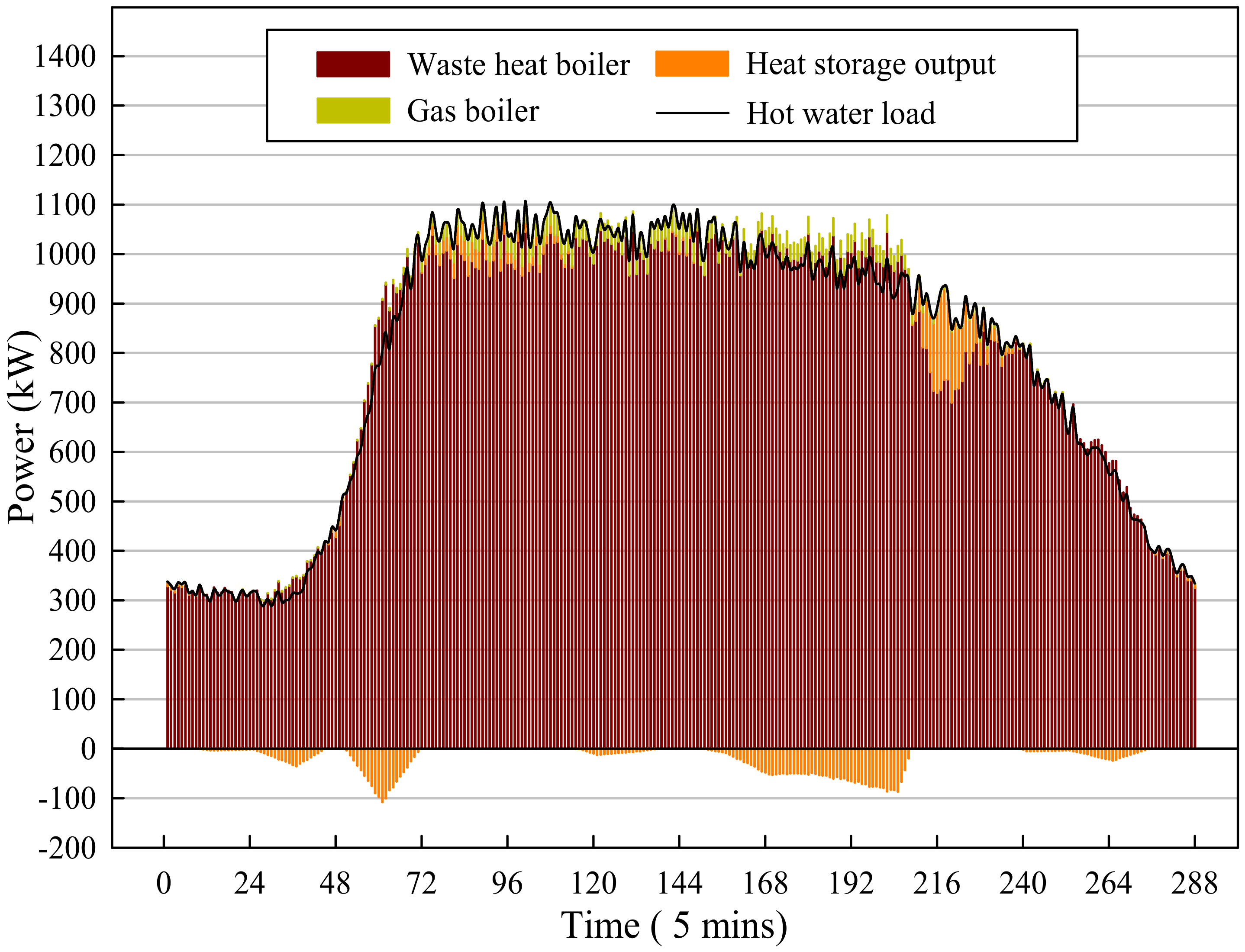 Energies 13 02908 g010