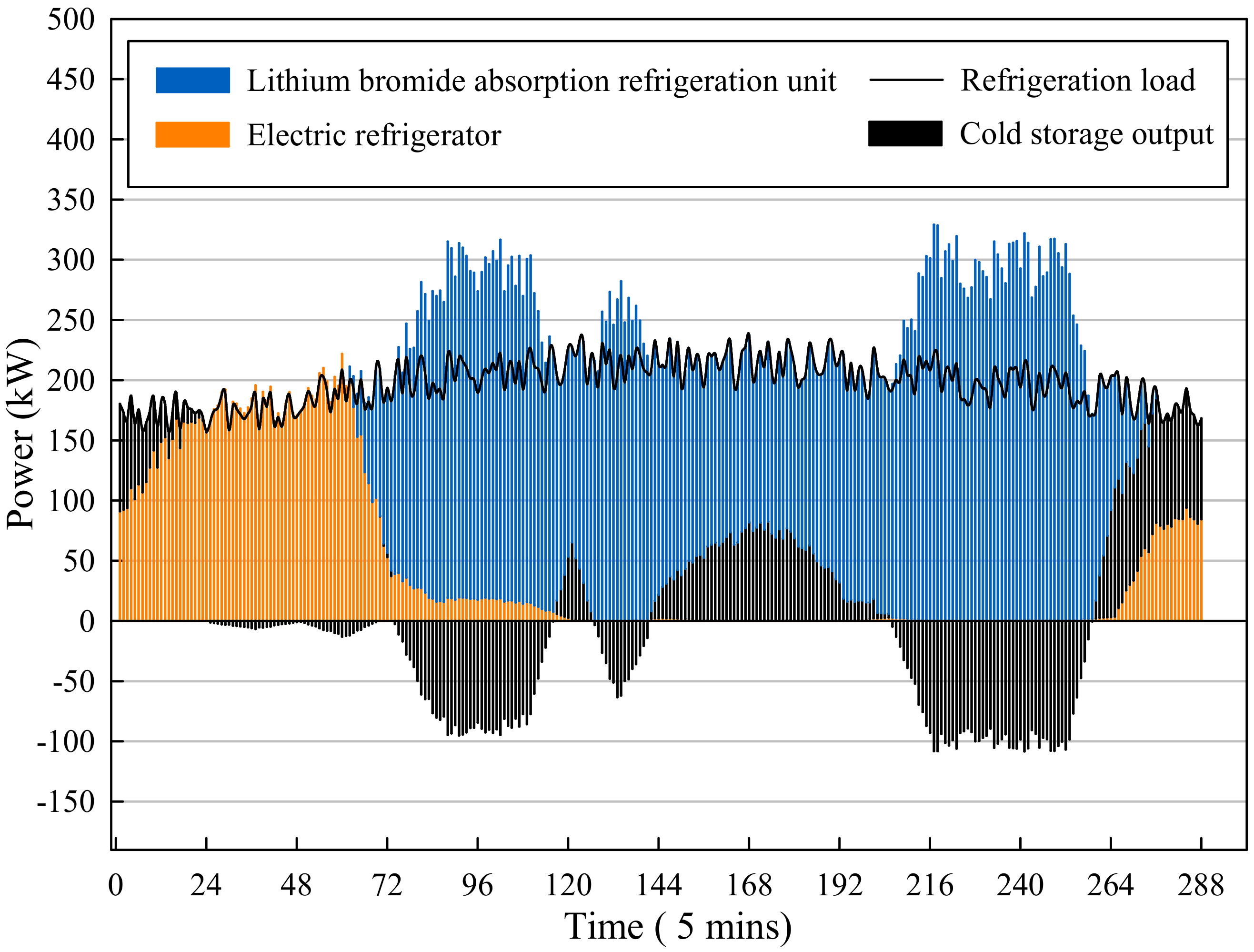 Energies 13 02908 g012