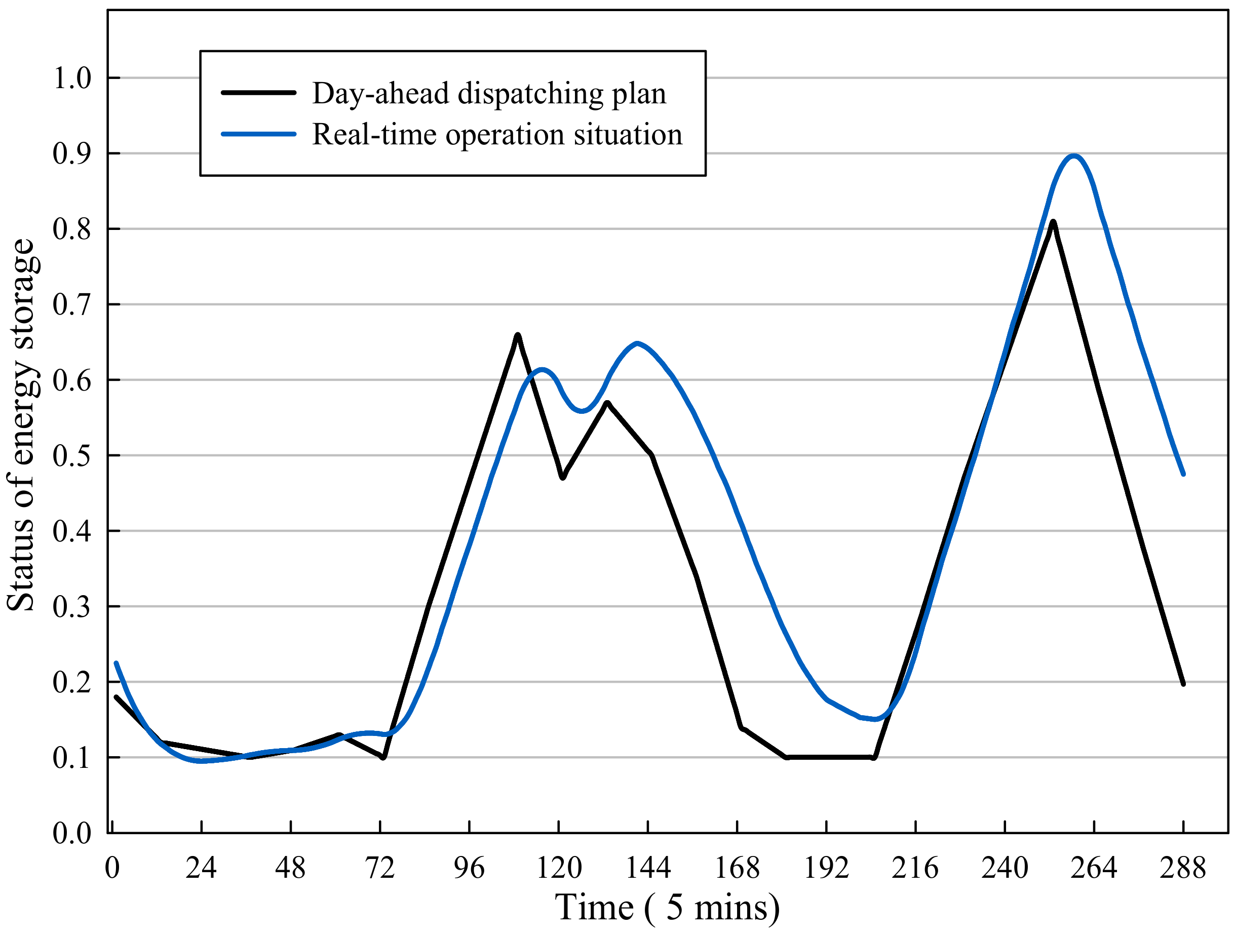 Energies 13 02908 g015