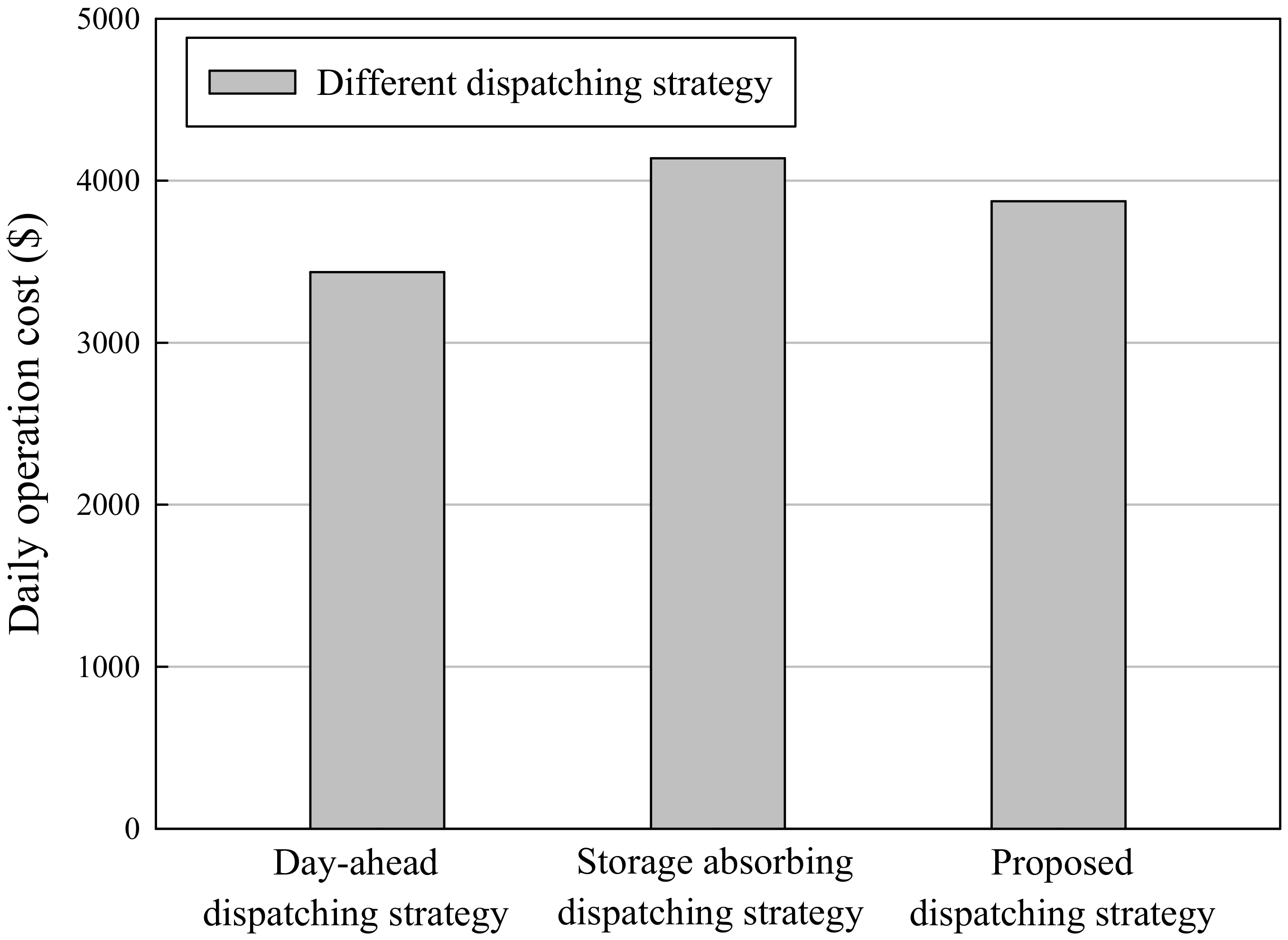 Energies 13 02908 g016