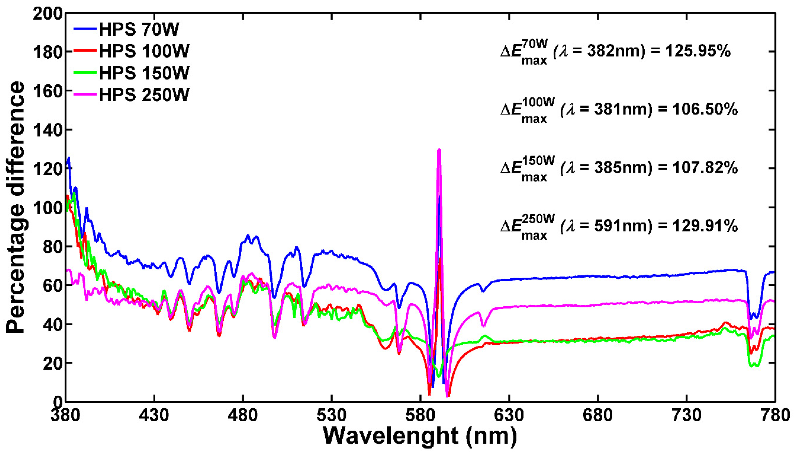 Energies 13 02909 g003