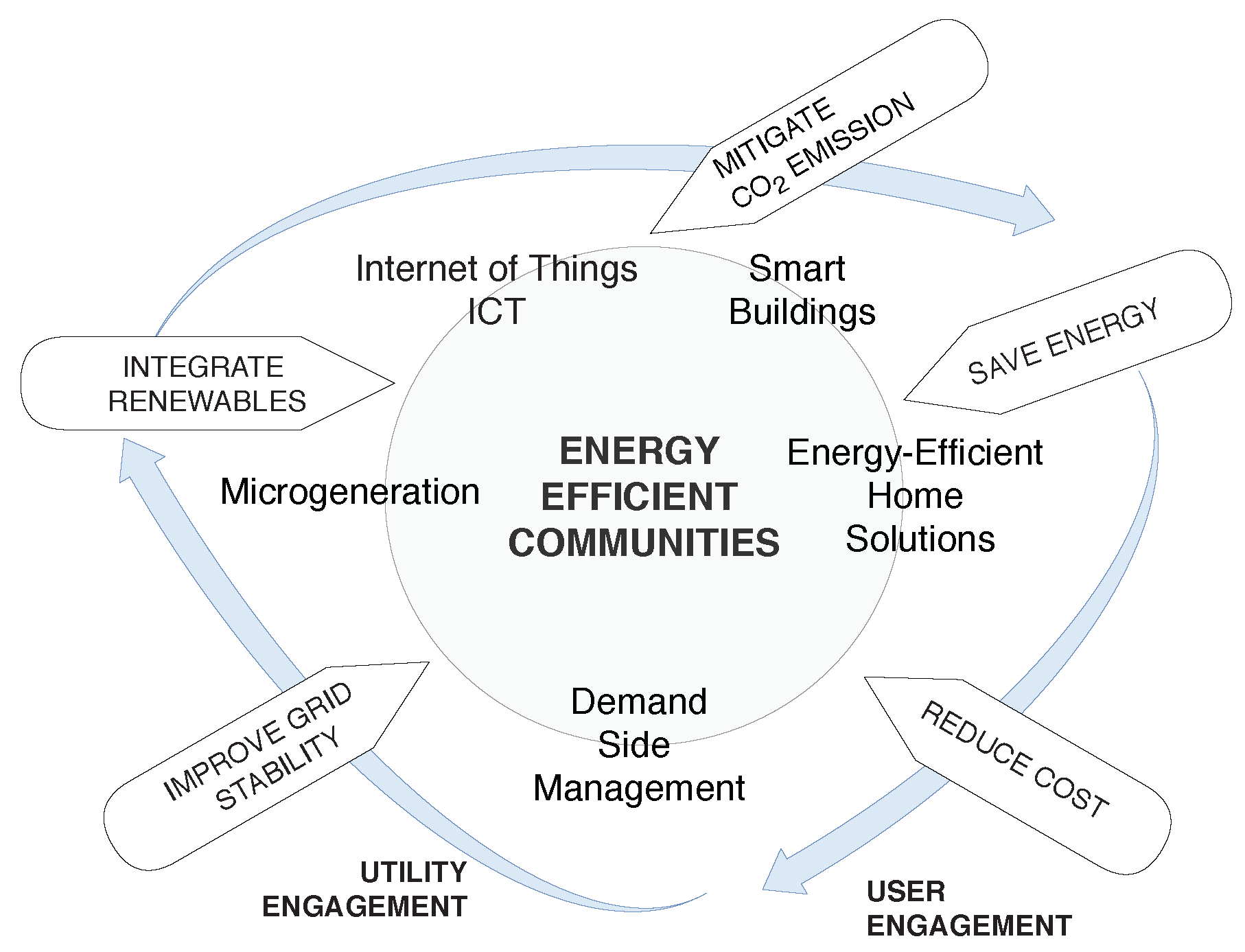 Energies 13 02910 g001