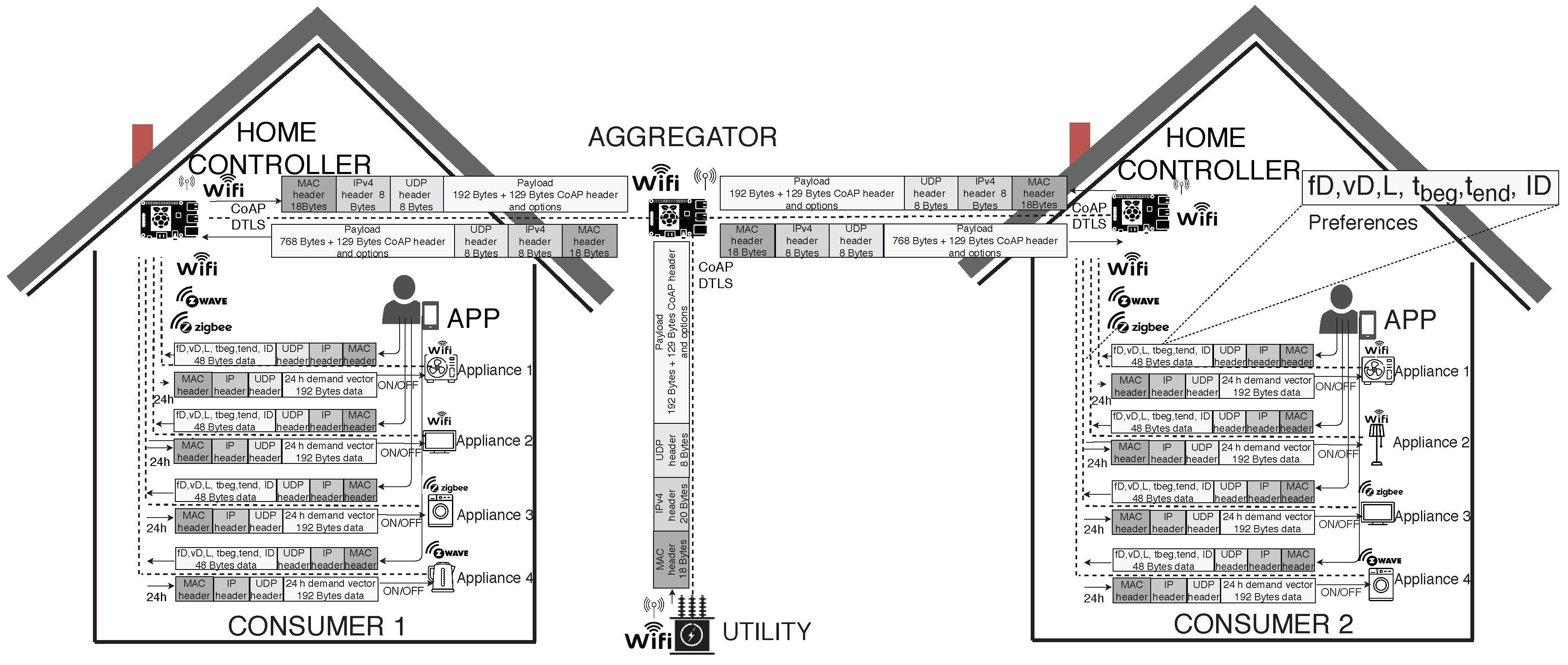 Energies 13 02910 g005