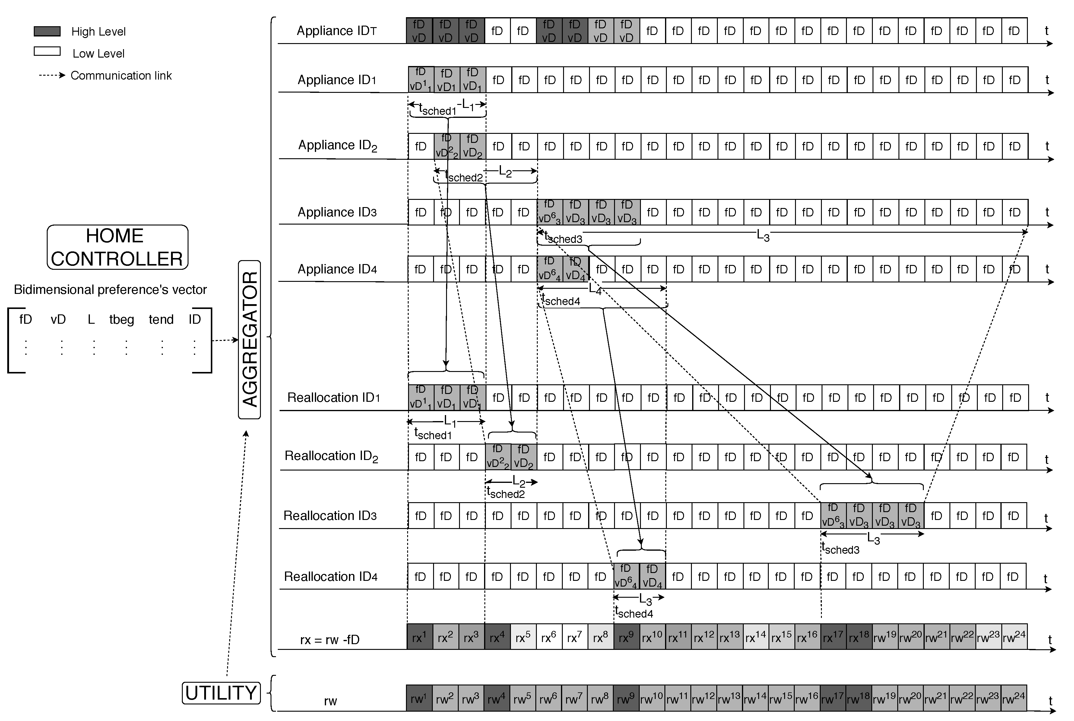 Energies 13 02910 g006