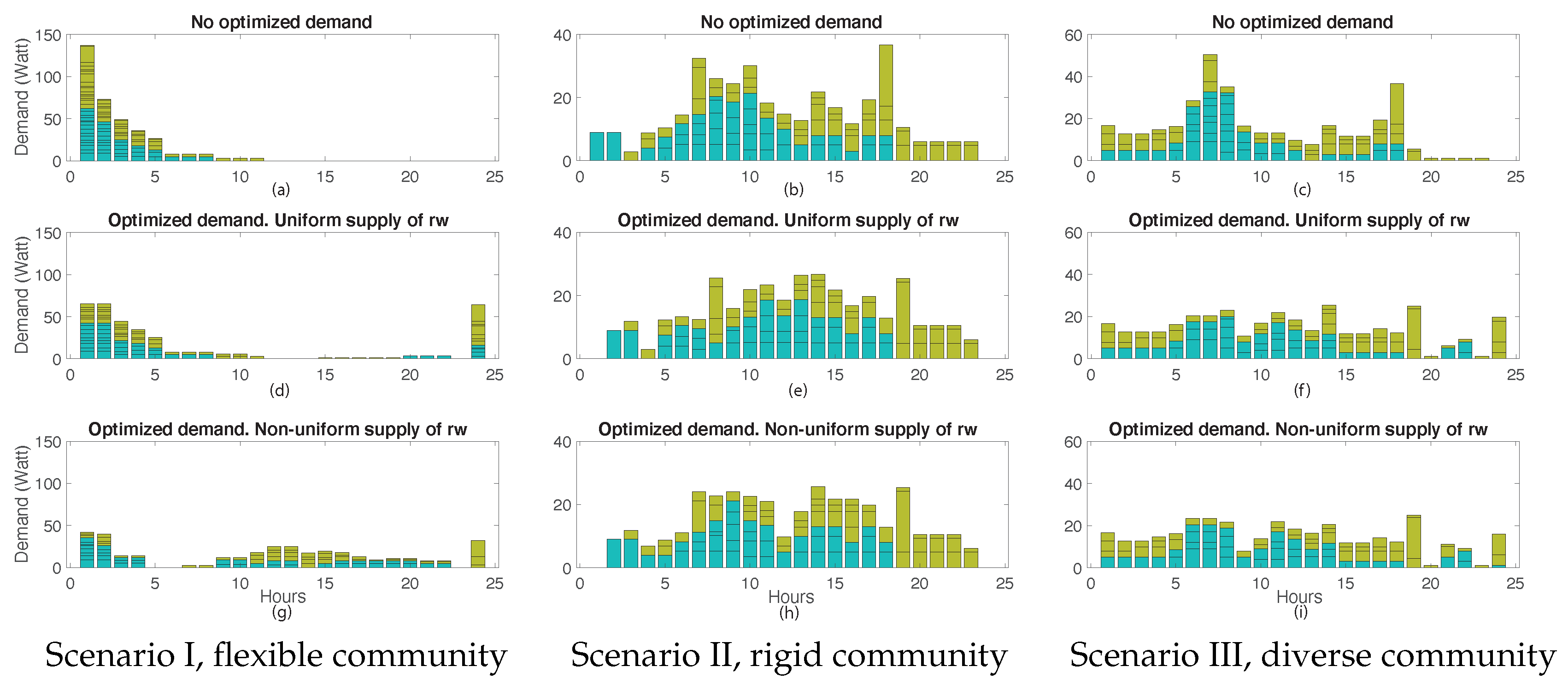 Energies 13 02910 g008