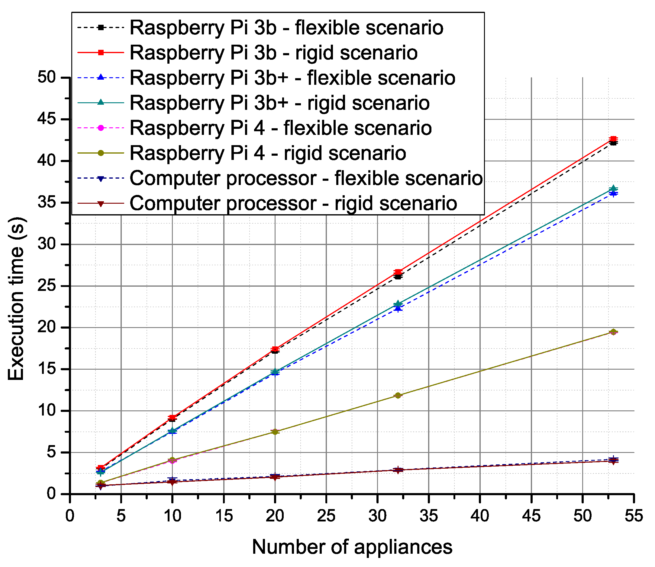 Energies 13 02910 g009
