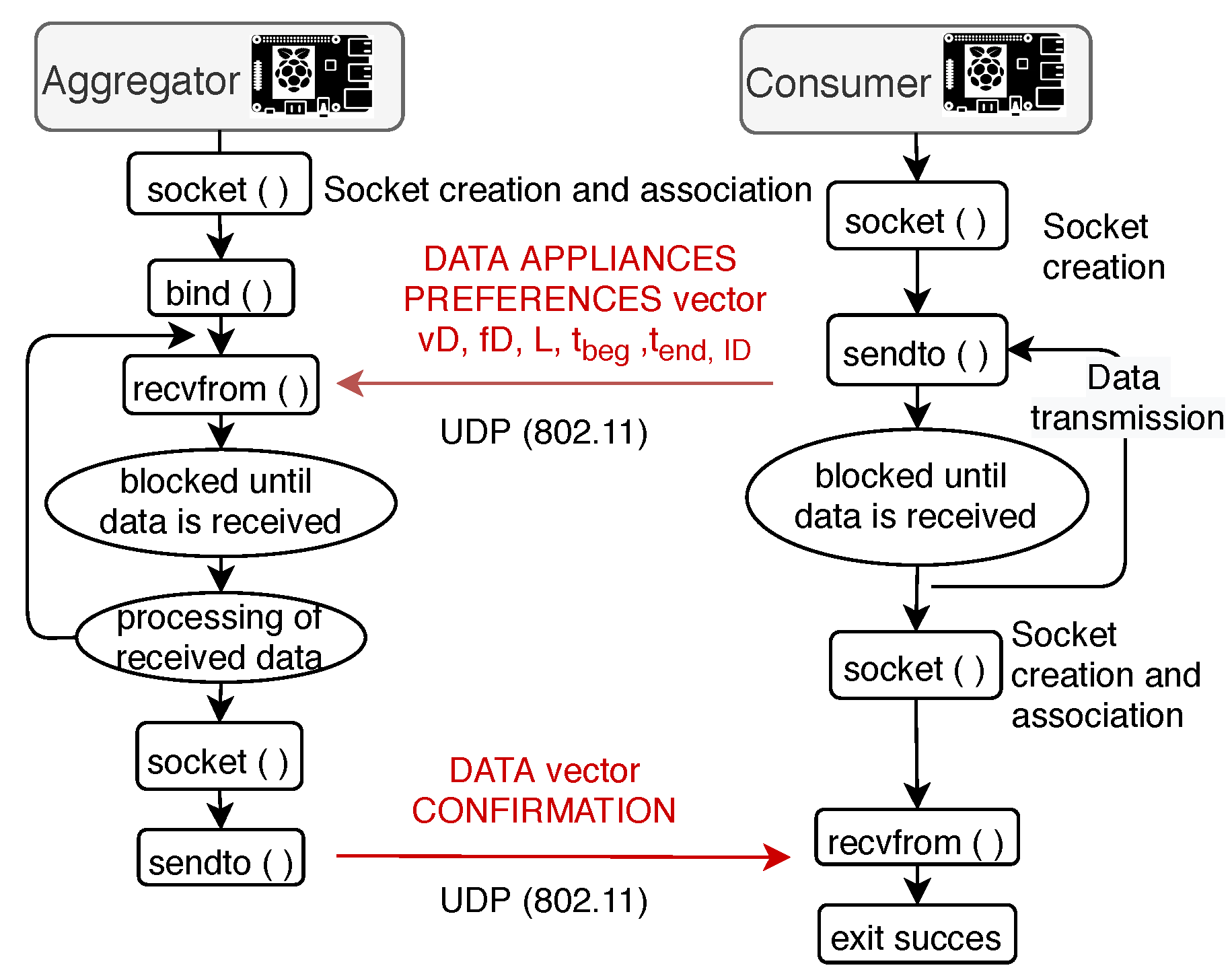 Energies 13 02910 g010
