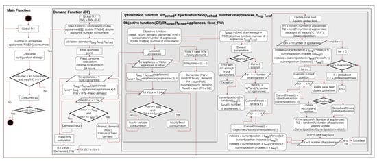 Energies 13 02910 g0a1